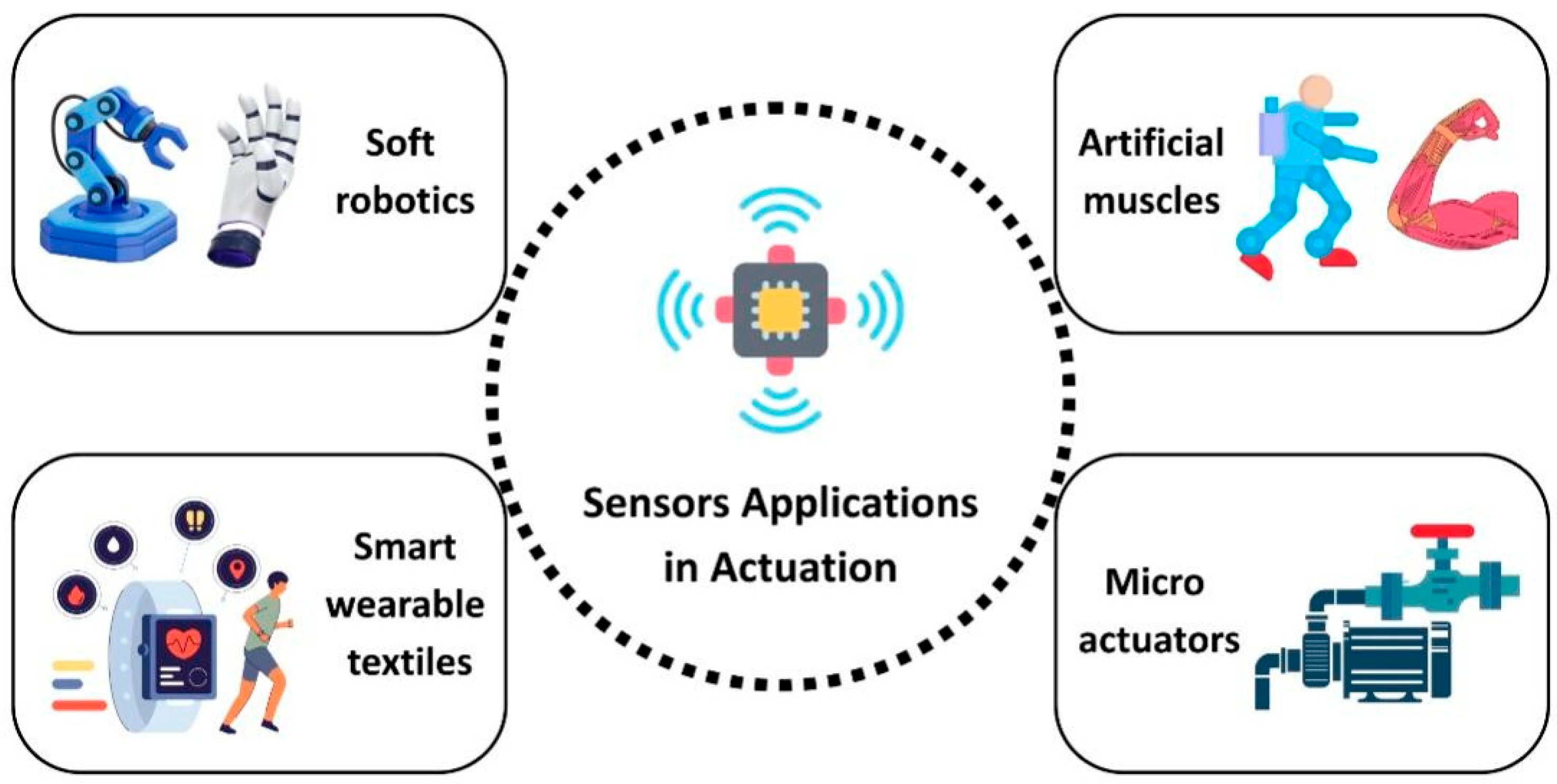 Processes 13 02991 g011 Processes 13 02991 g011