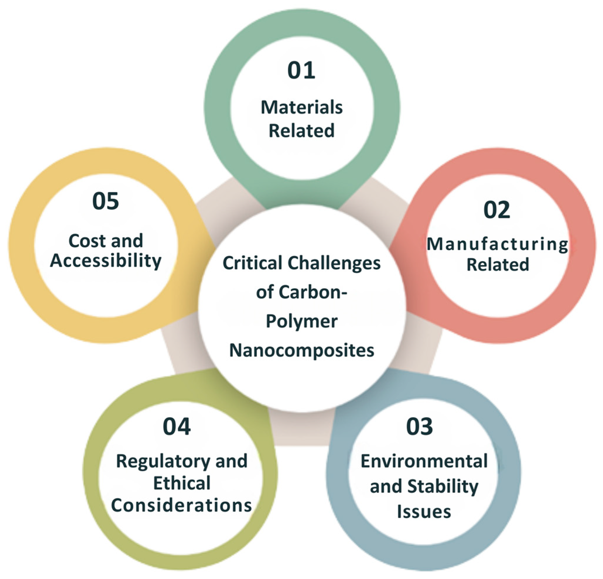 Processes 13 02991 g012 Processes 13 02991 g012