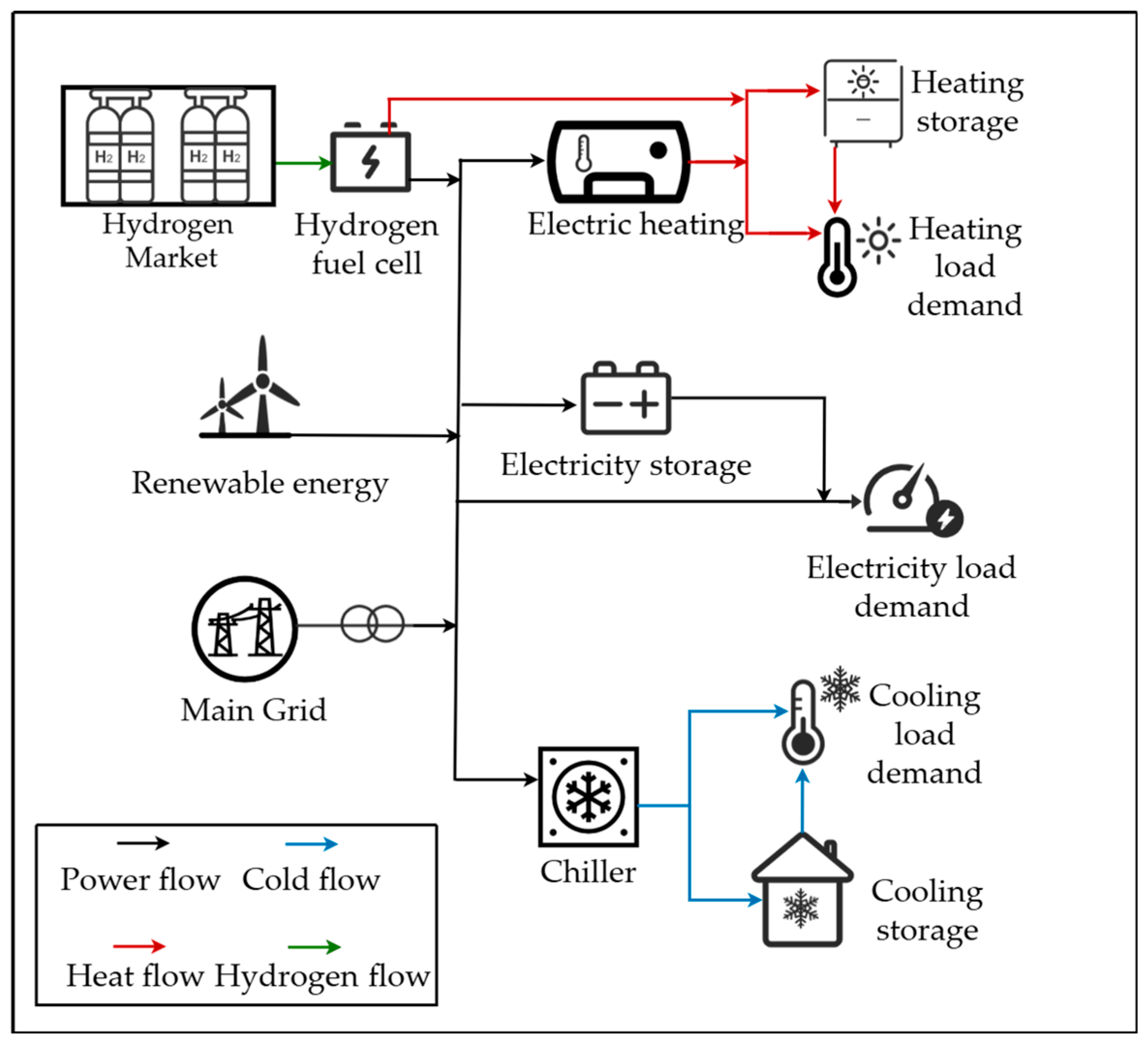 Processes 13 02993 g001 Processes 13 02993 g001