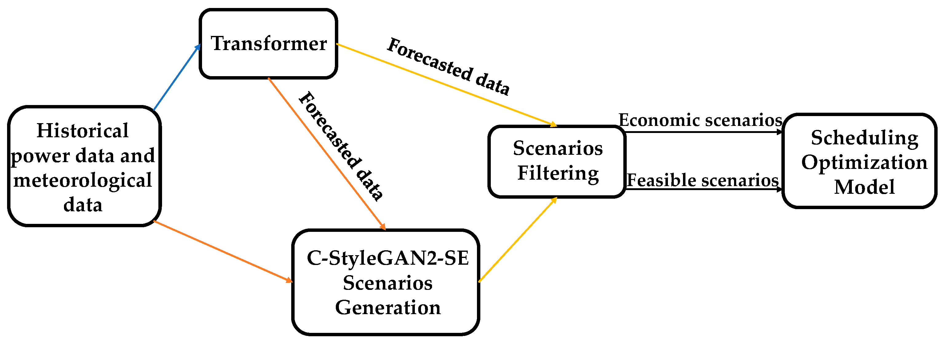 Processes 13 02993 g003 Processes 13 02993 g003