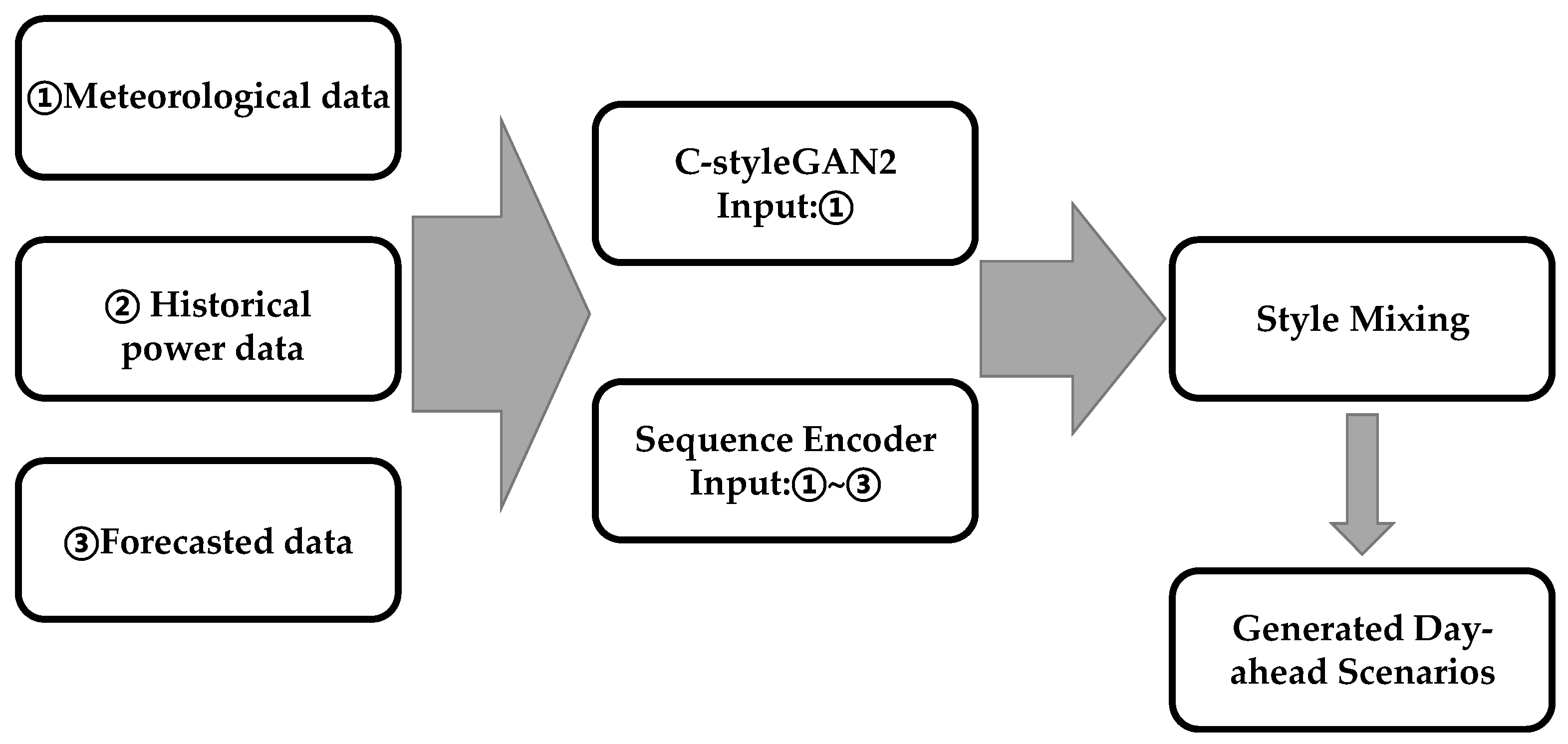 Processes 13 02993 g005 Processes 13 02993 g005