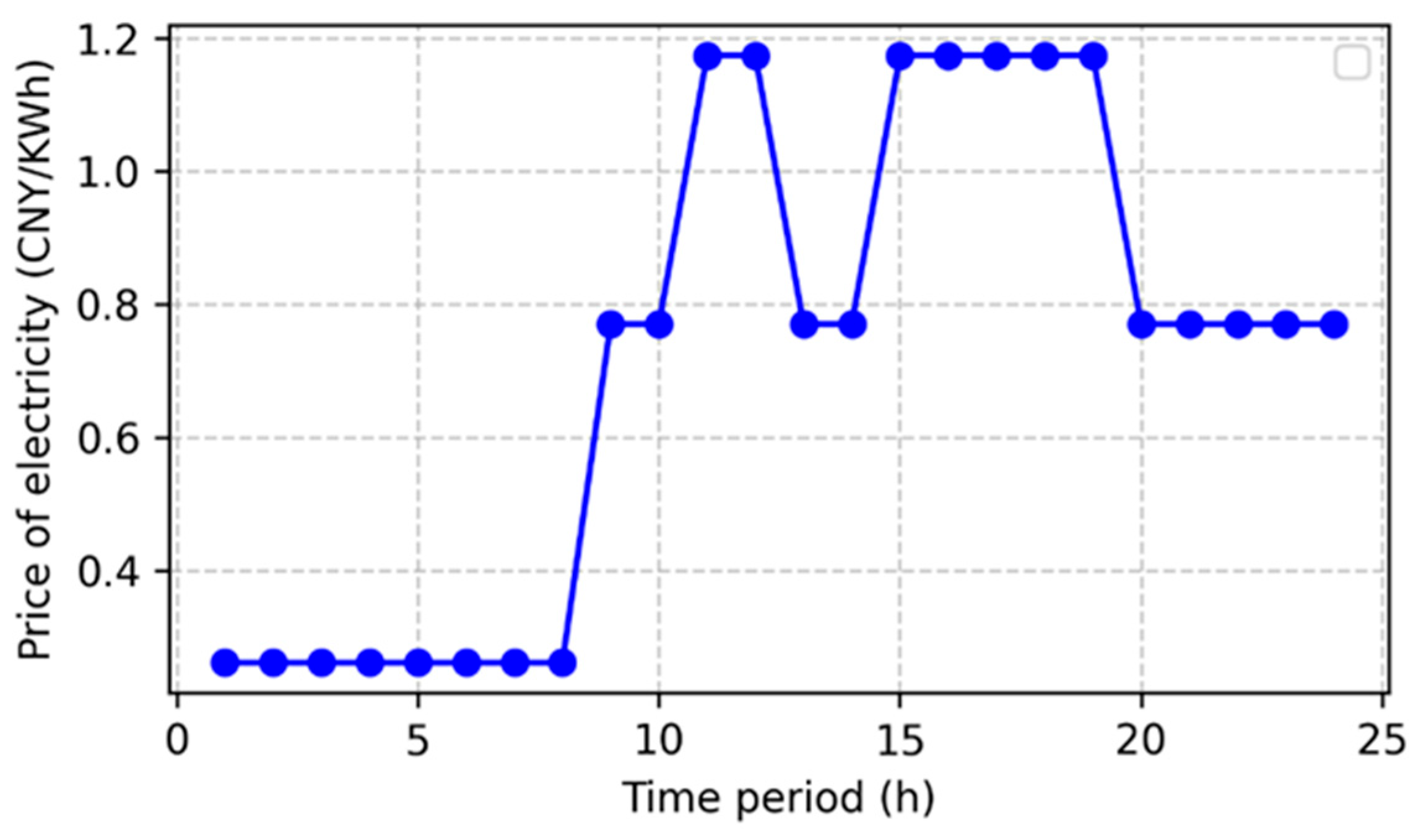 Processes 13 02993 g006 Processes 13 02993 g006