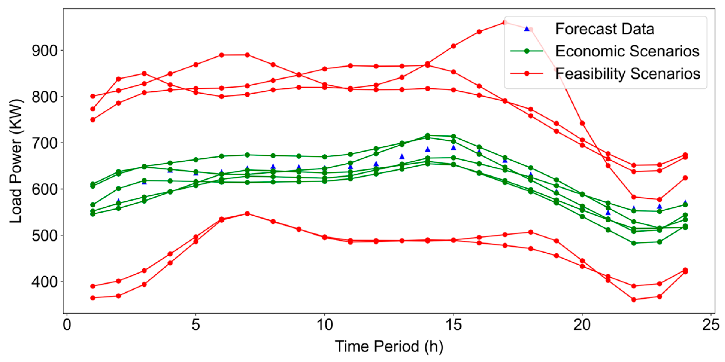 Processes 13 02993 g007 Processes 13 02993 g007