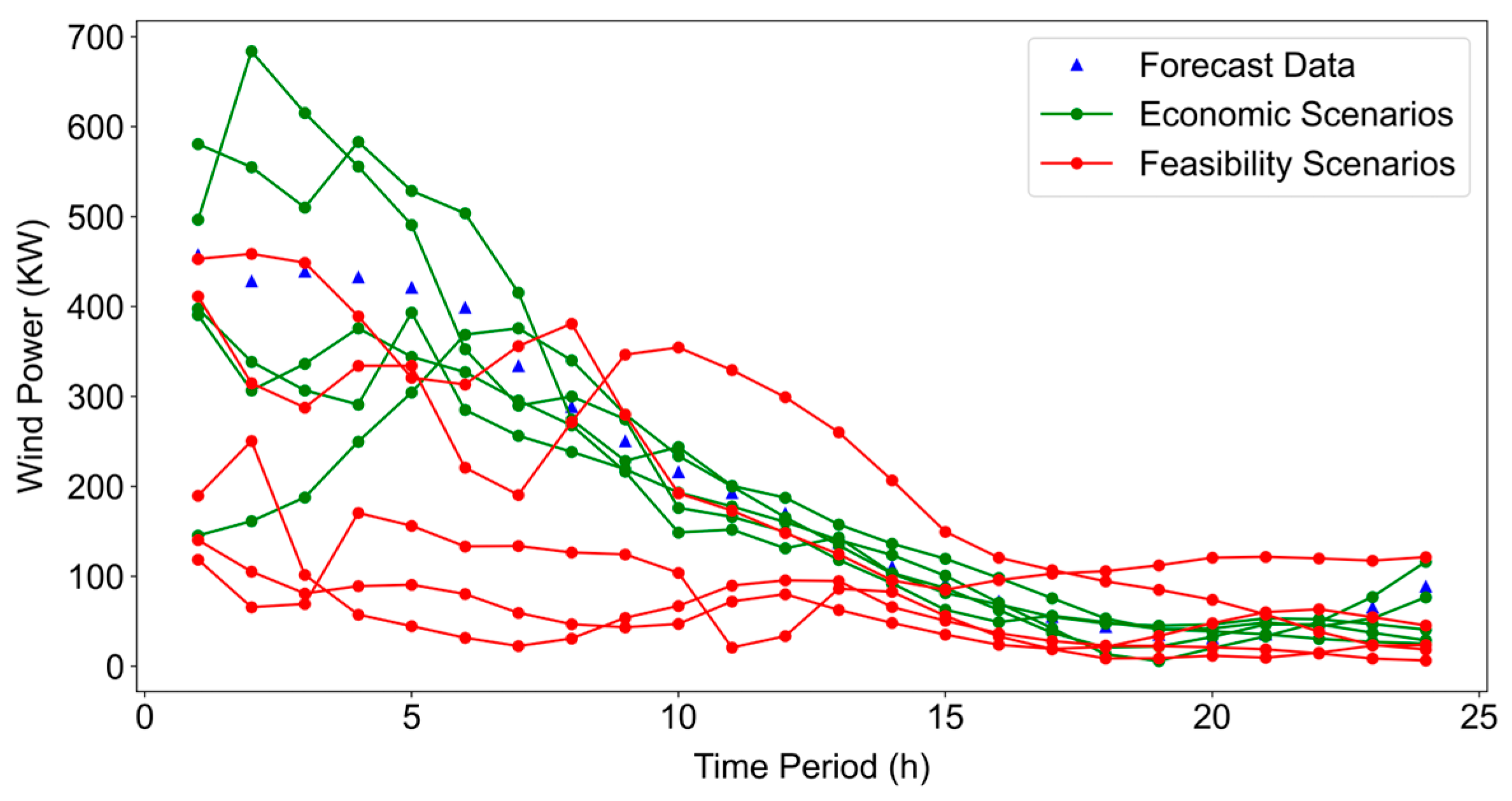 Processes 13 02993 g008 Processes 13 02993 g008