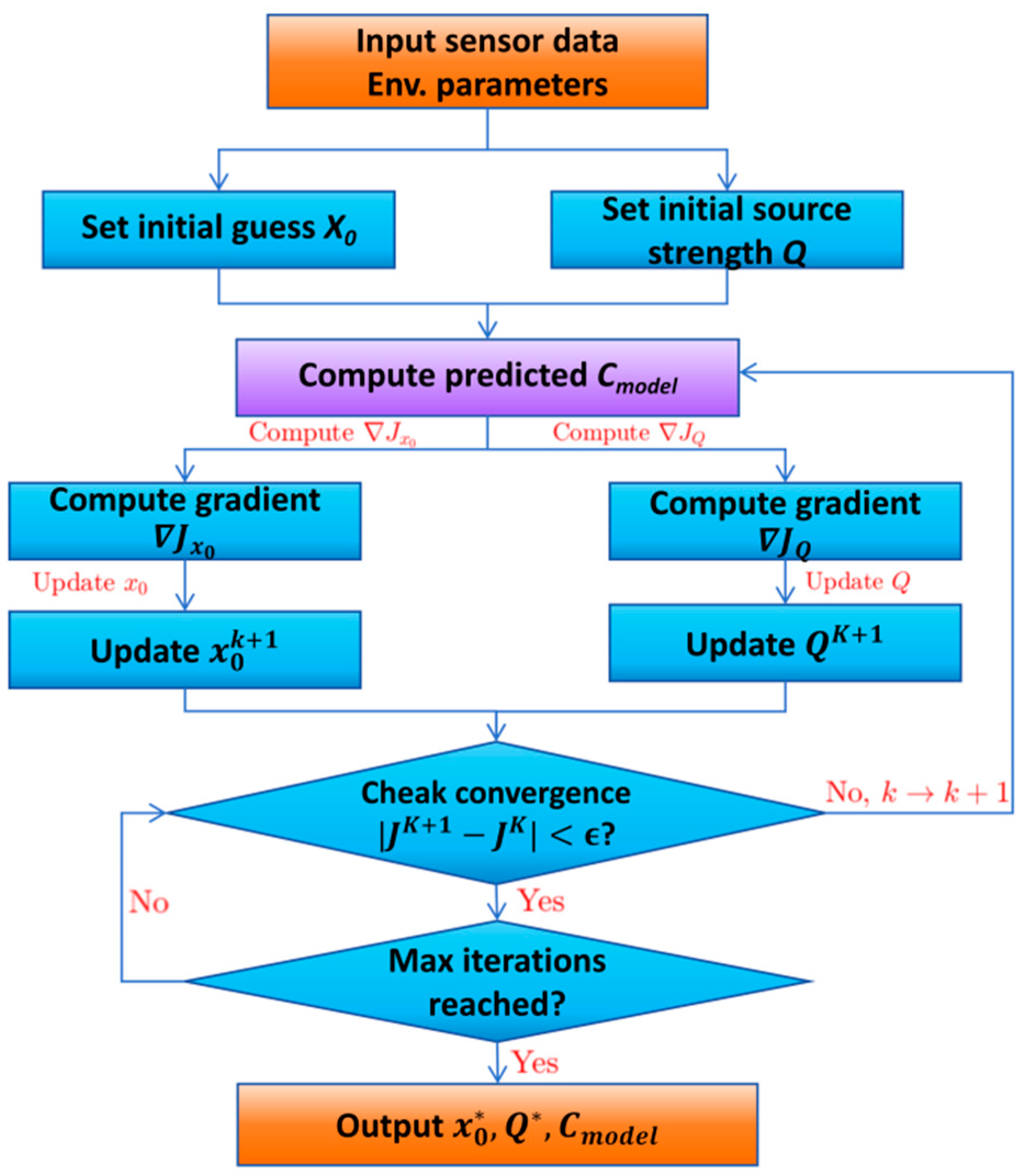 Processes 13 02994 g002