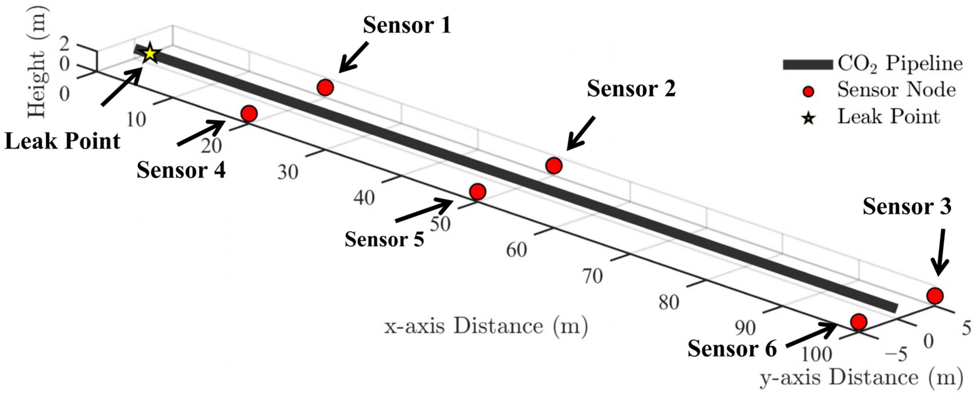 Processes 13 02994 g003