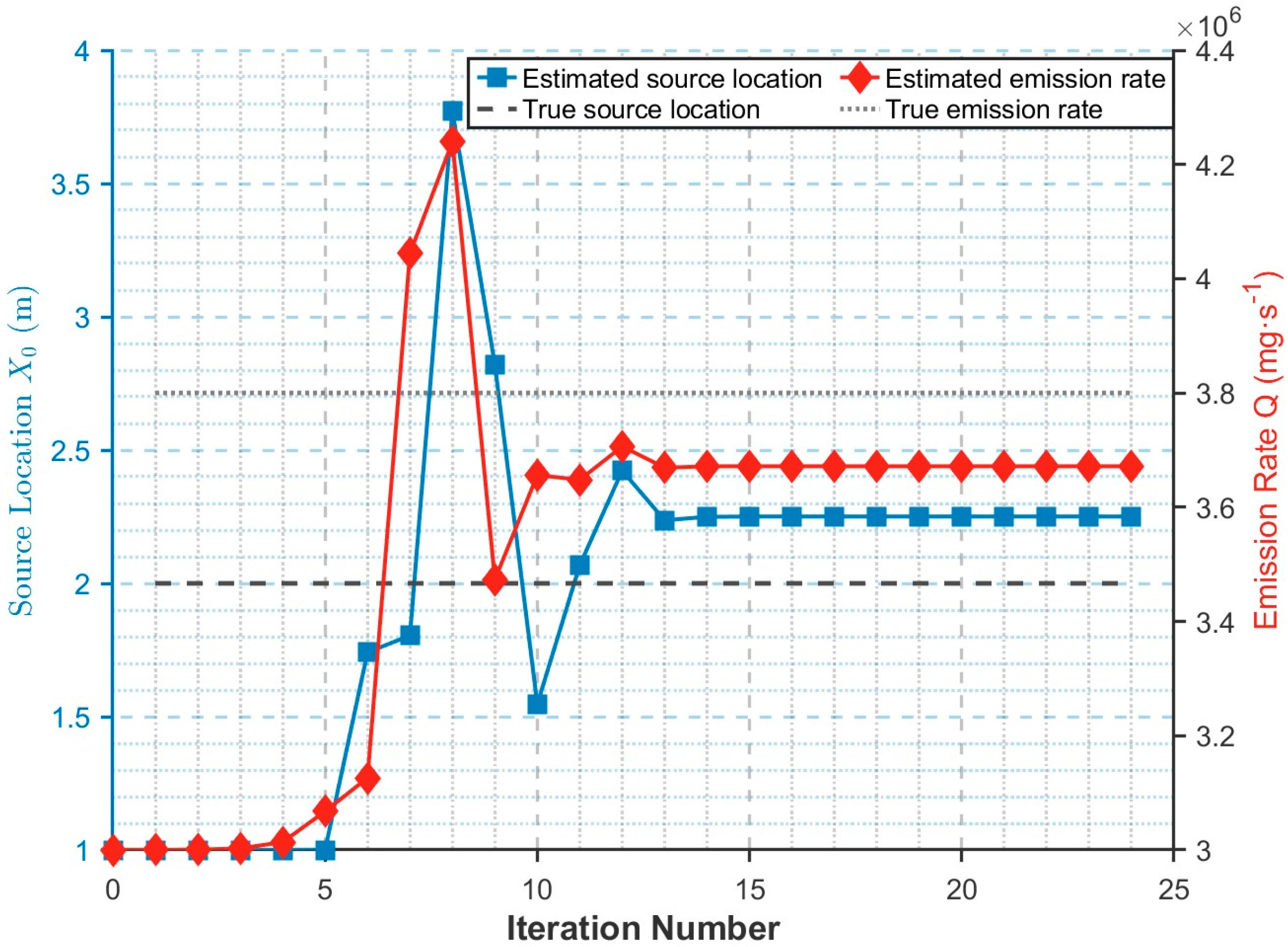 Processes 13 02994 g004