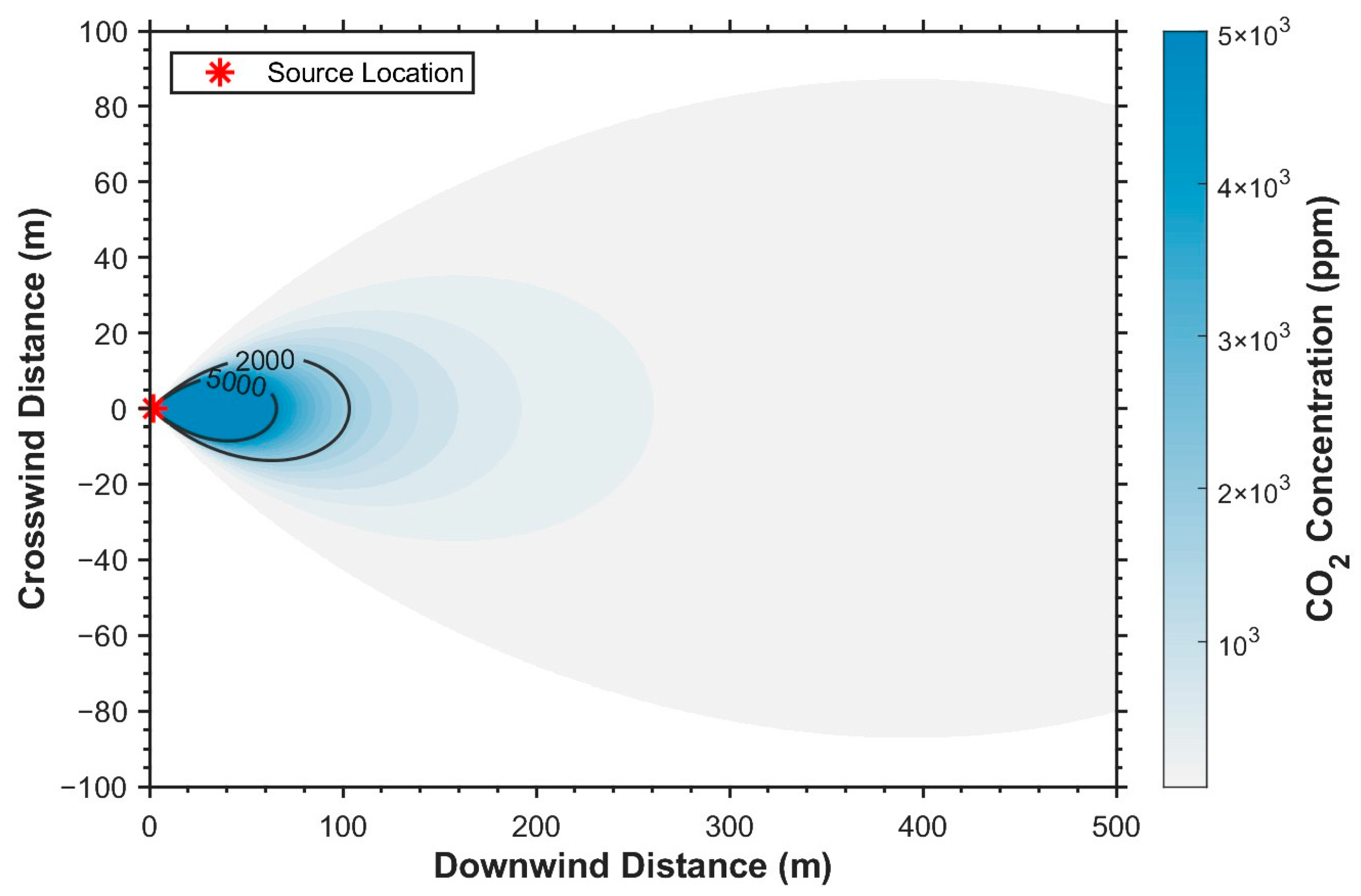 Processes 13 02994 g005