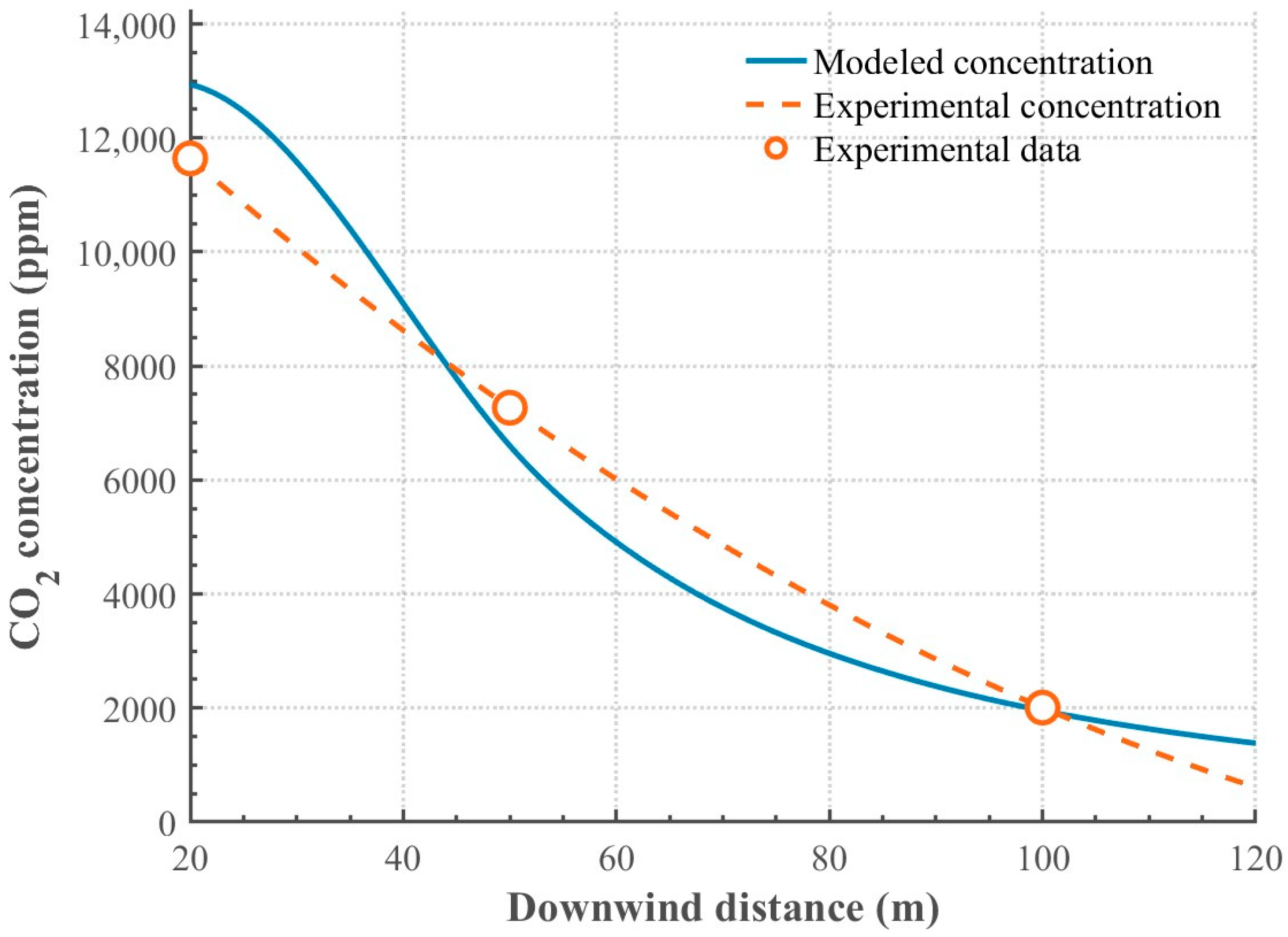 Processes 13 02994 g006