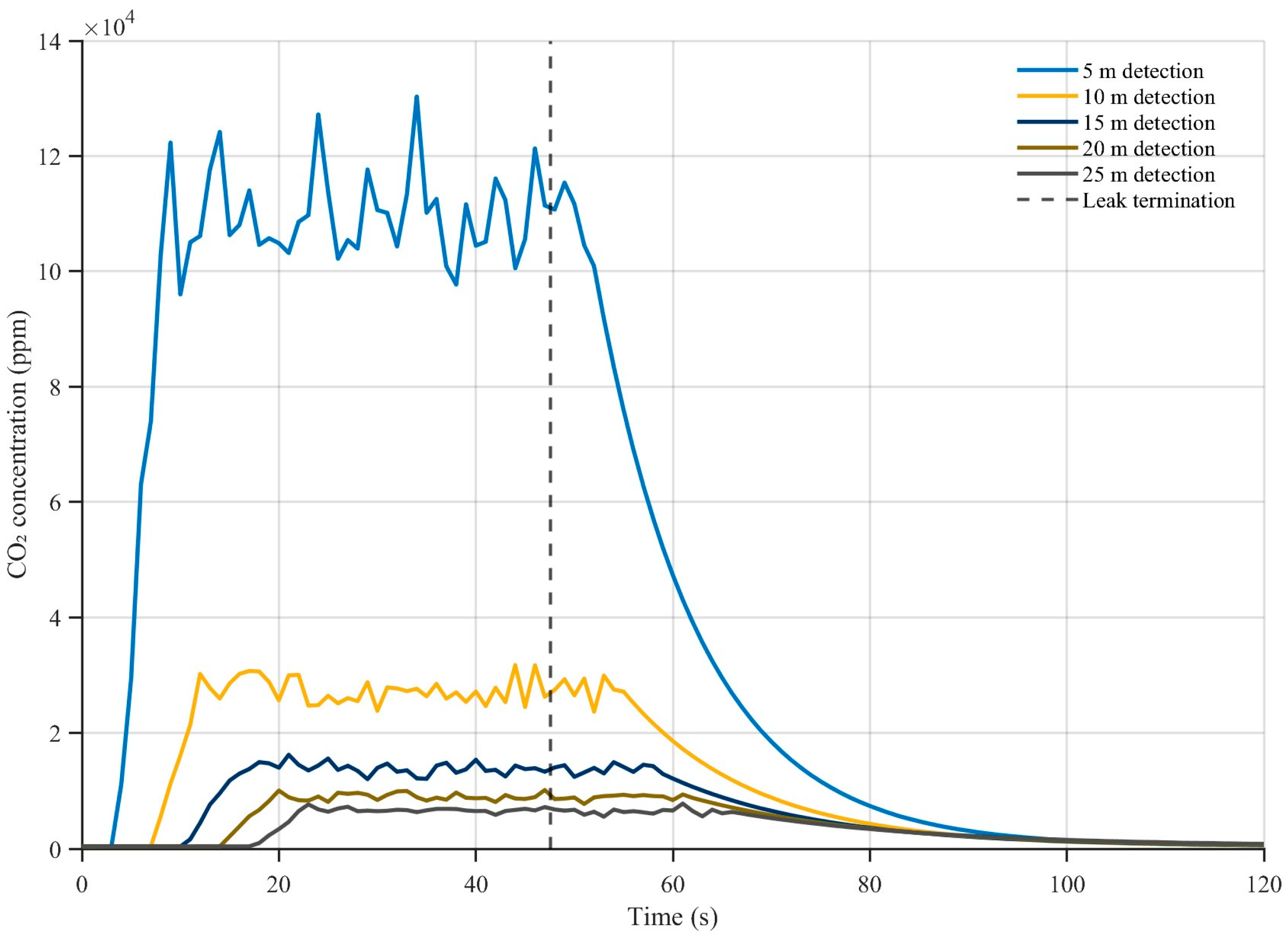 Processes 13 02994 g008