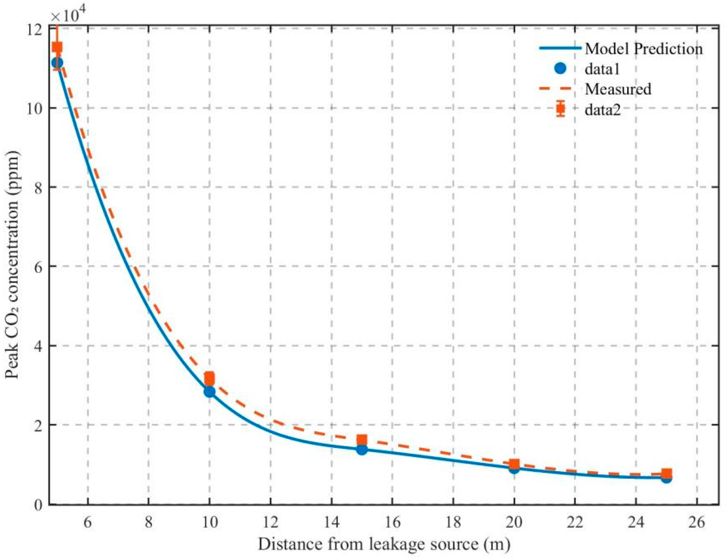 Processes 13 02994 g011