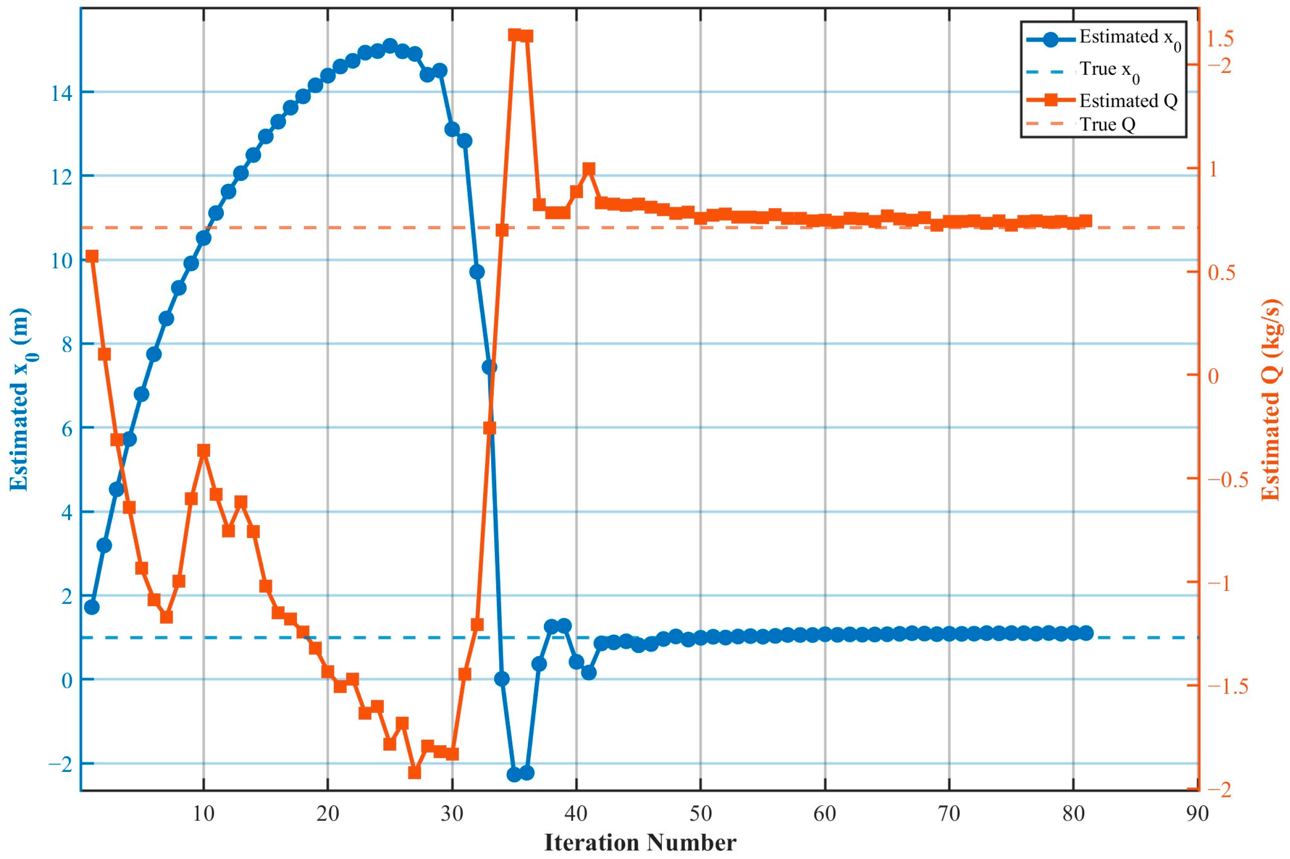 Processes 13 02994 g012