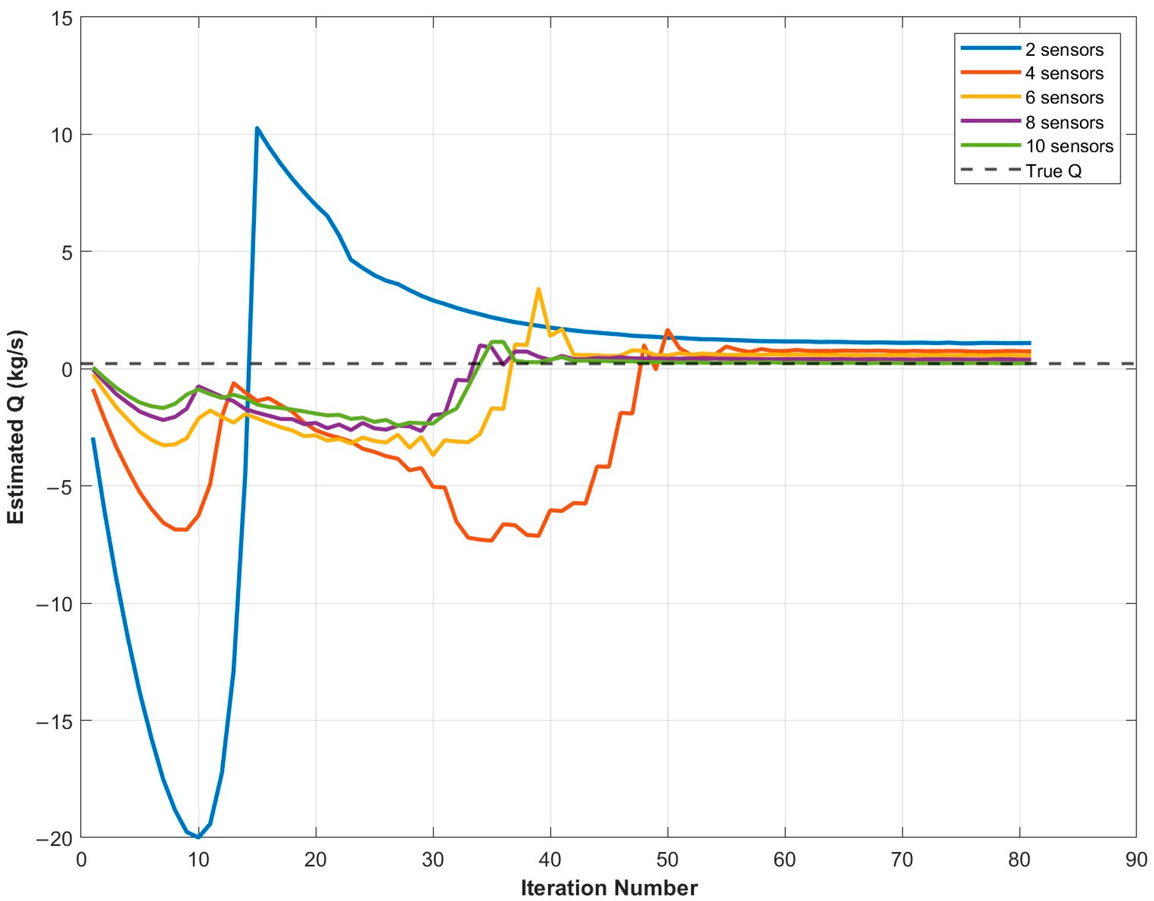 Processes 13 02994 g013