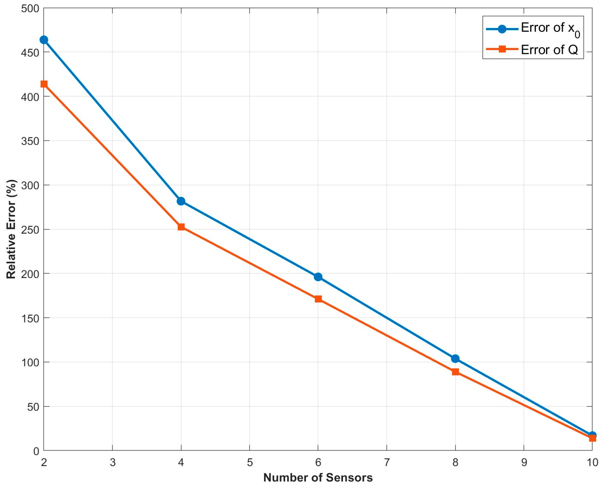Processes 13 02994 g015