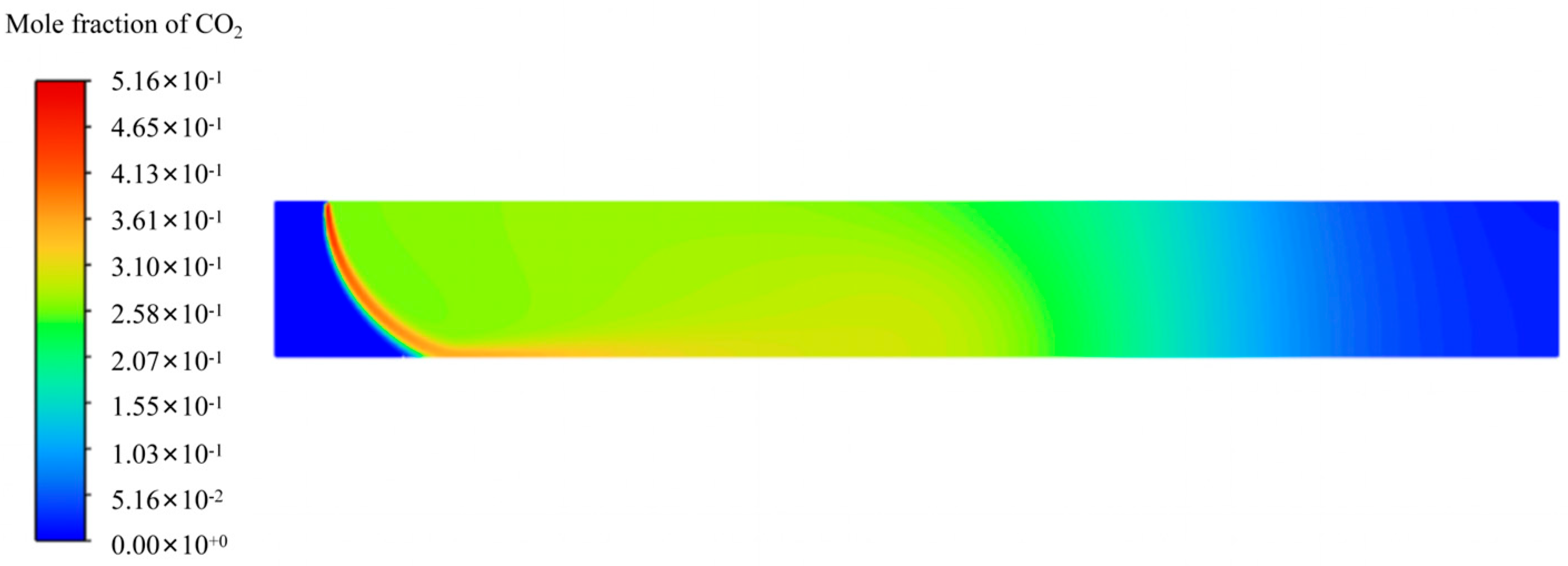 Processes 13 02994 g016