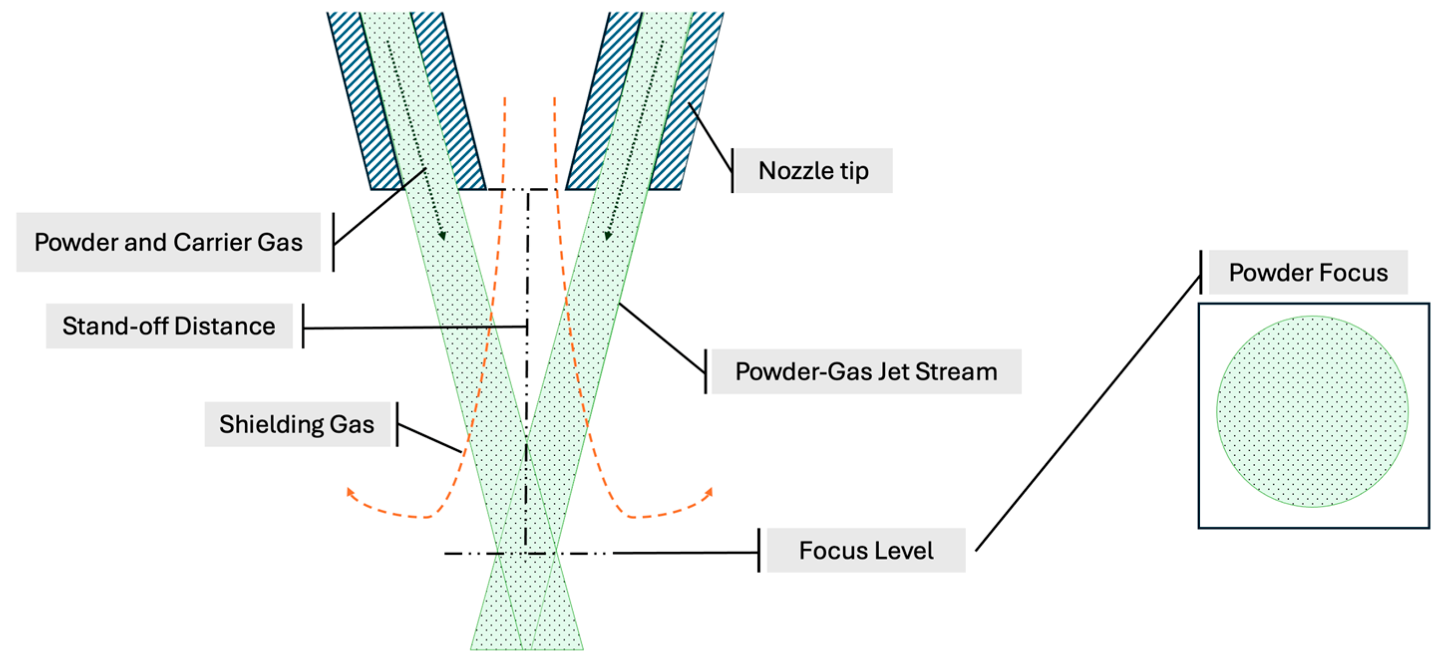 Processes 13 02995 g002