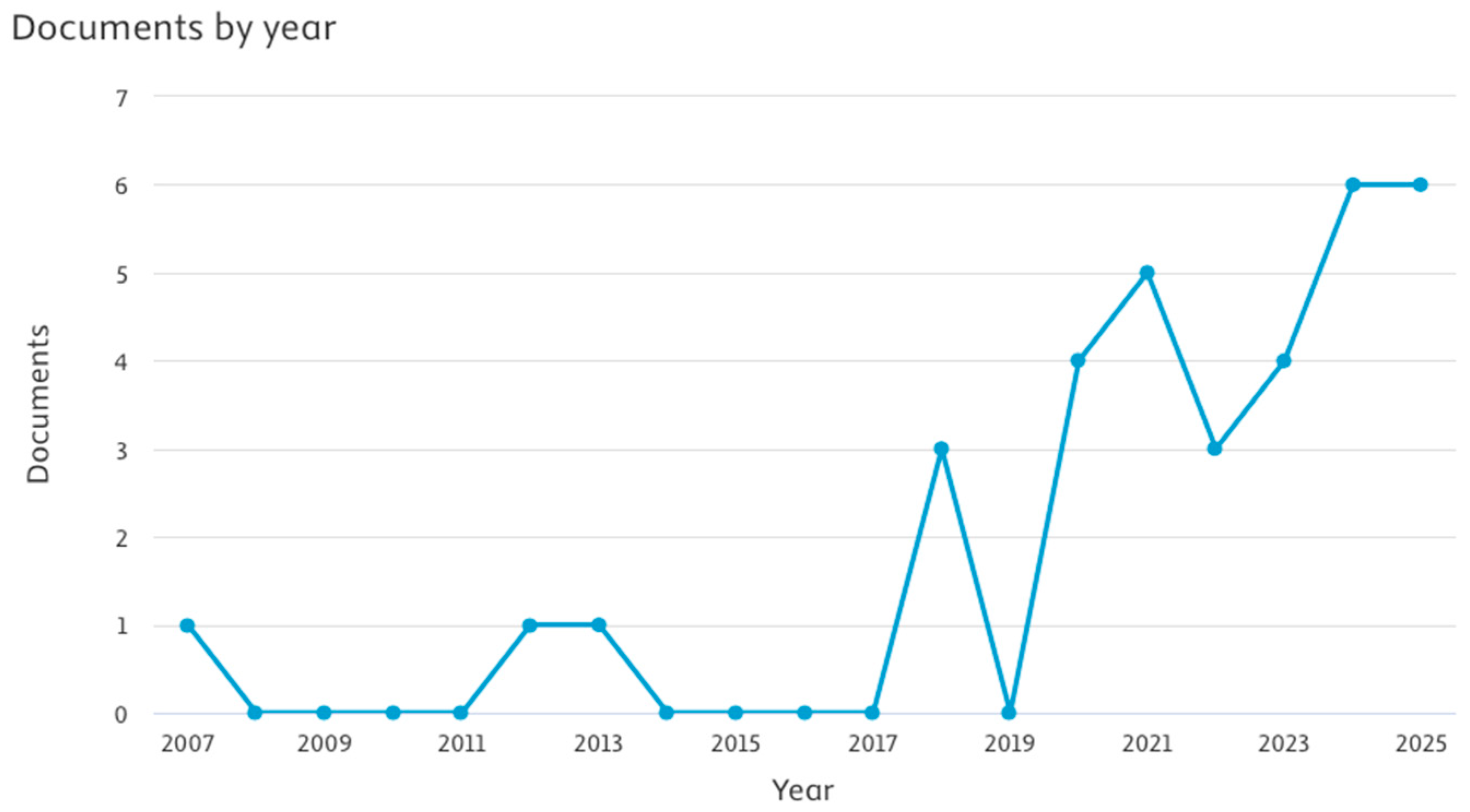 Processes 13 02995 g005