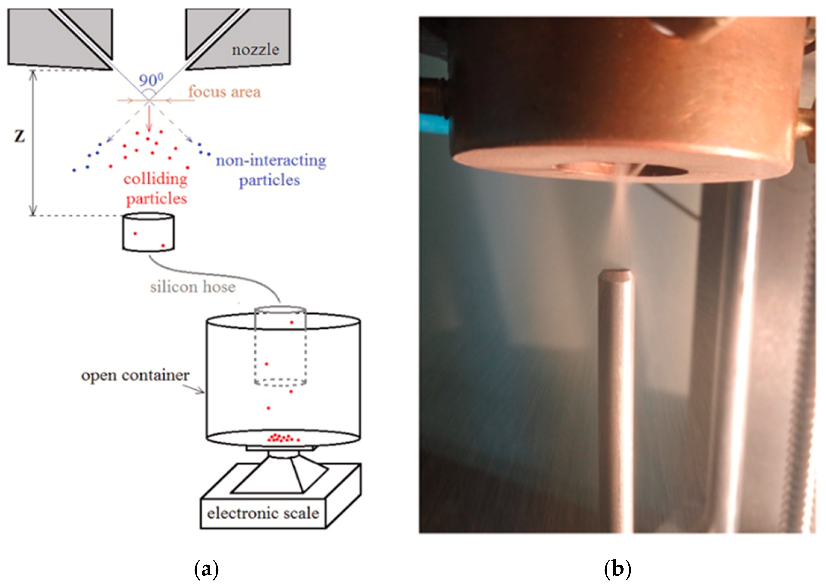 Processes 13 02995 g008