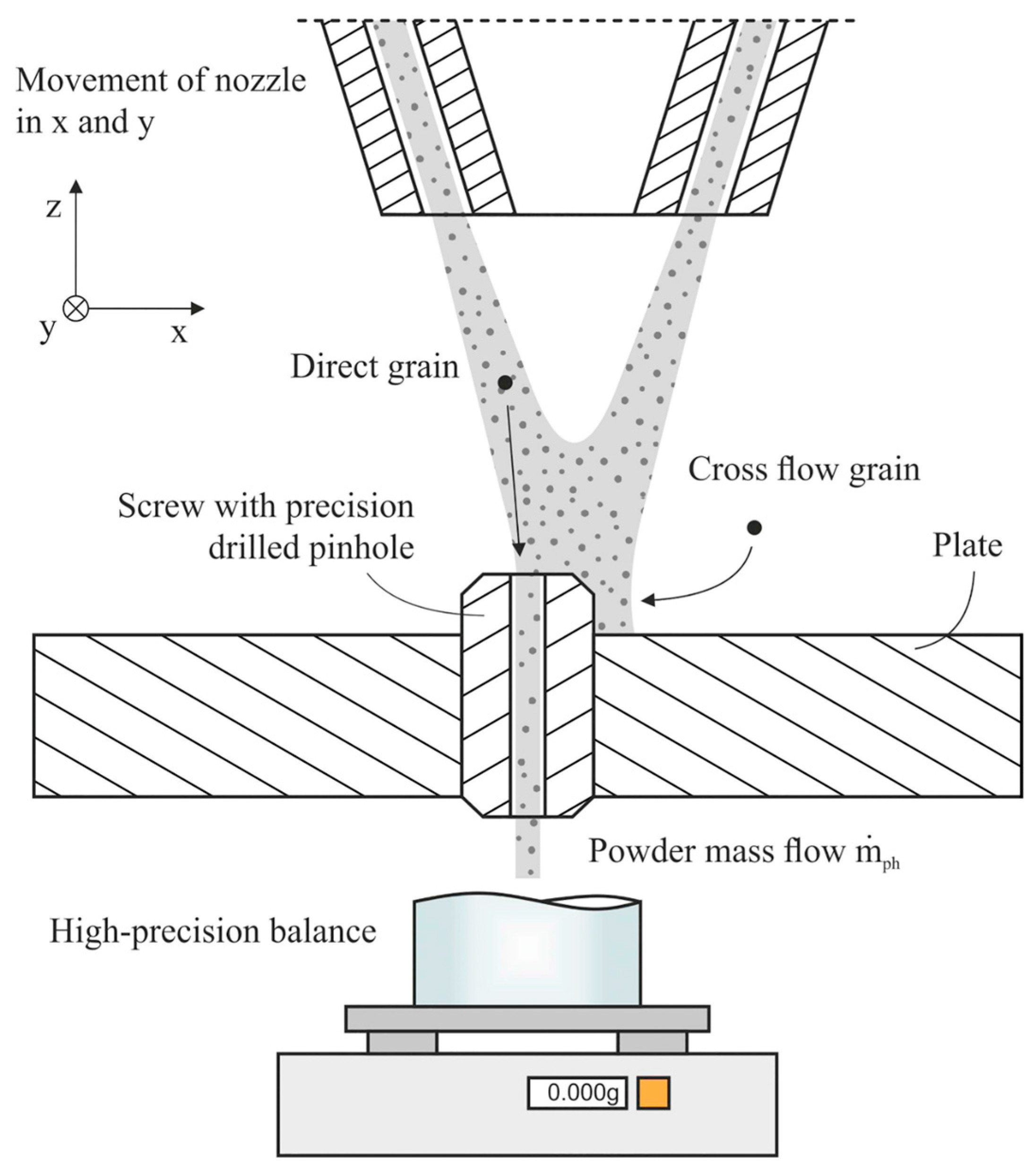 Processes 13 02995 g009