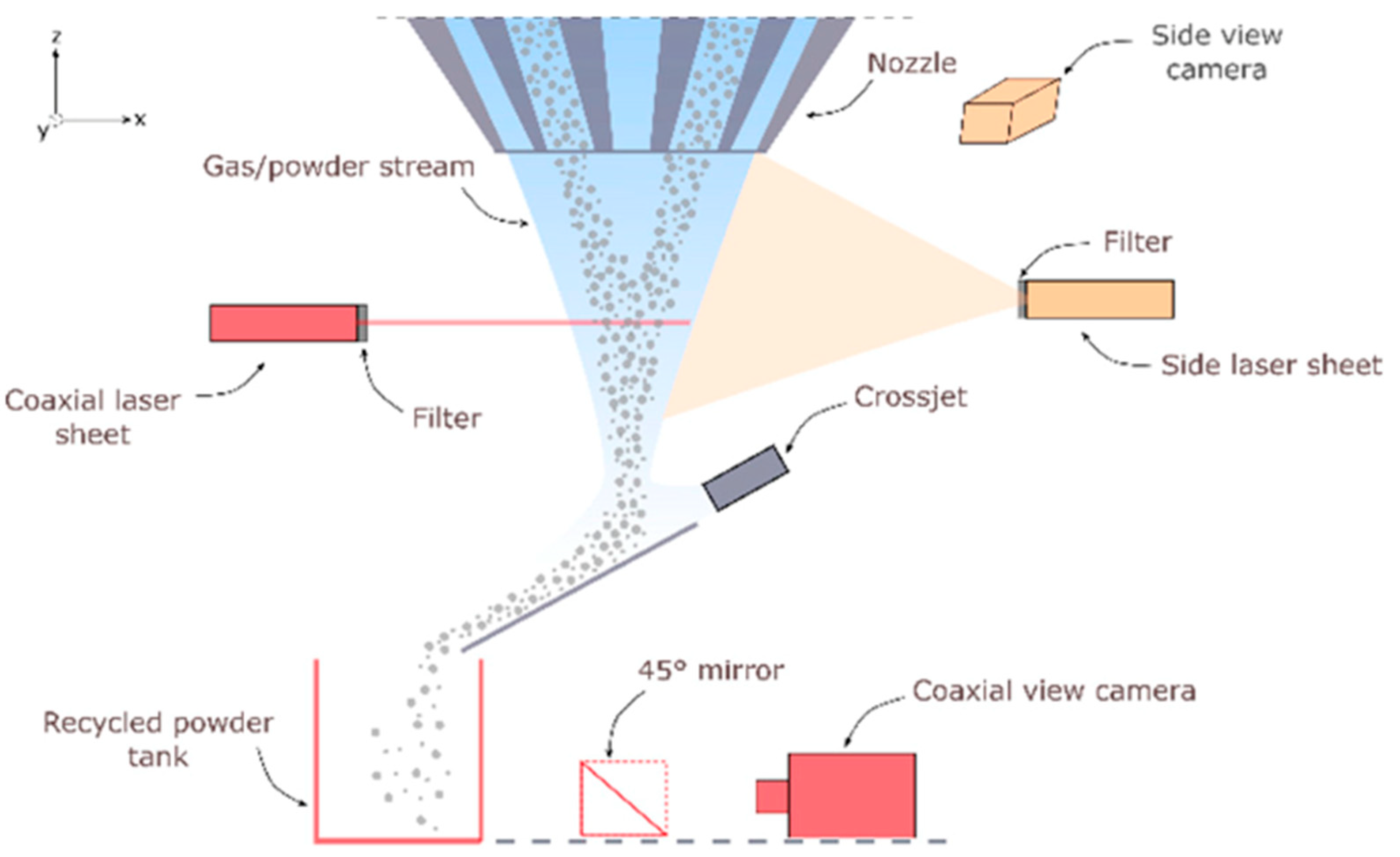 Processes 13 02995 g018