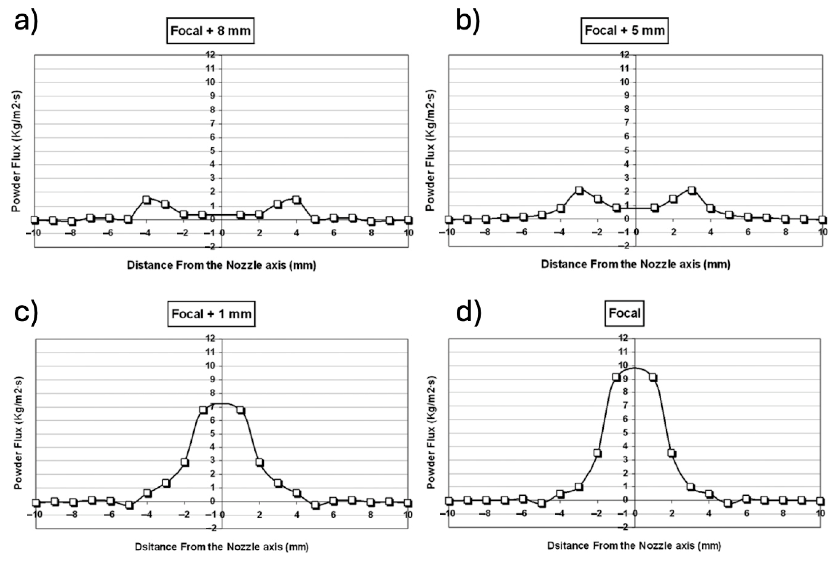 Processes 13 02995 g030