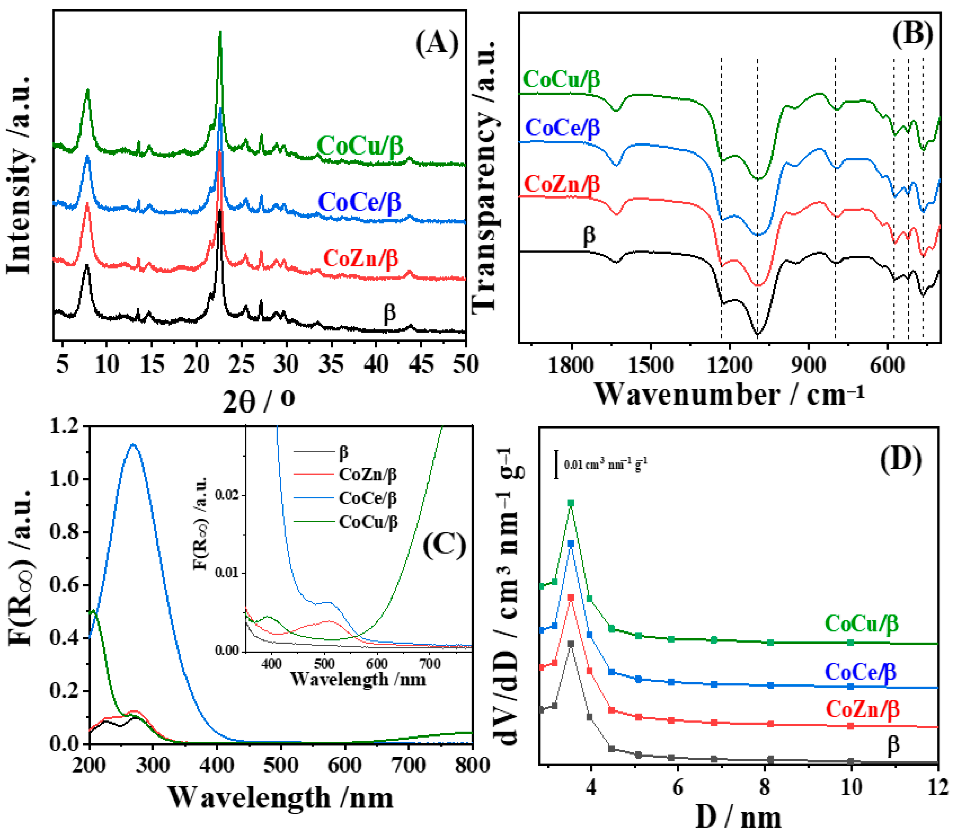 Processes 13 02996 g001 Processes 13 02996 g001