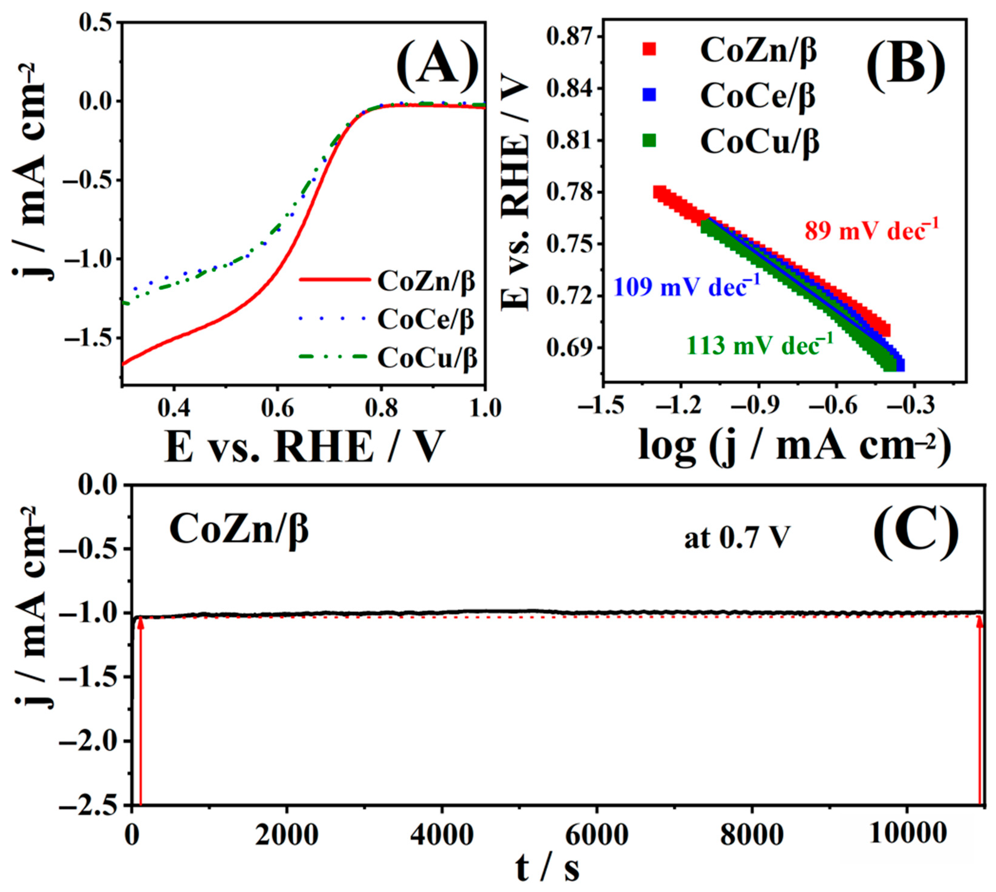 Processes 13 02996 g004 Processes 13 02996 g004