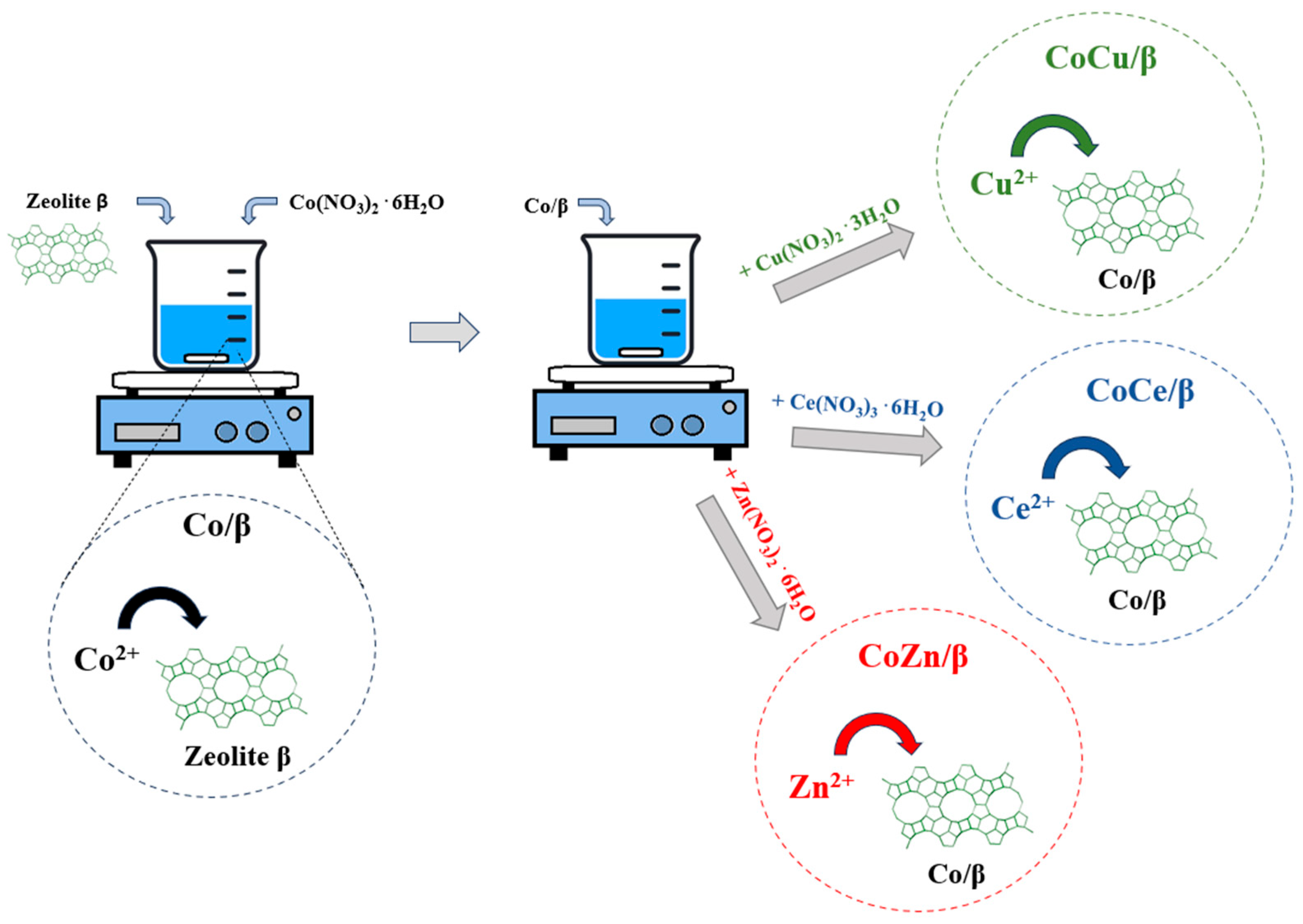 Processes 13 02996 sch001 Processes 13 02996 sch001