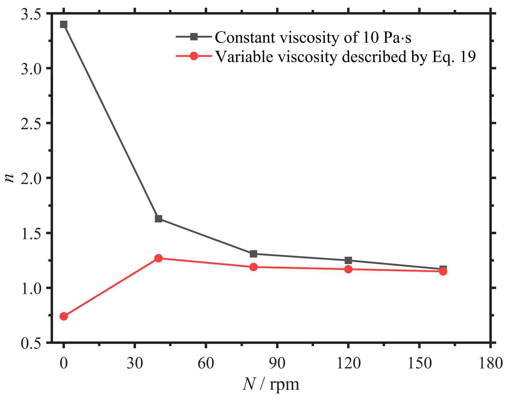 Processes 13 02997 g007 Processes 13 02997 g007