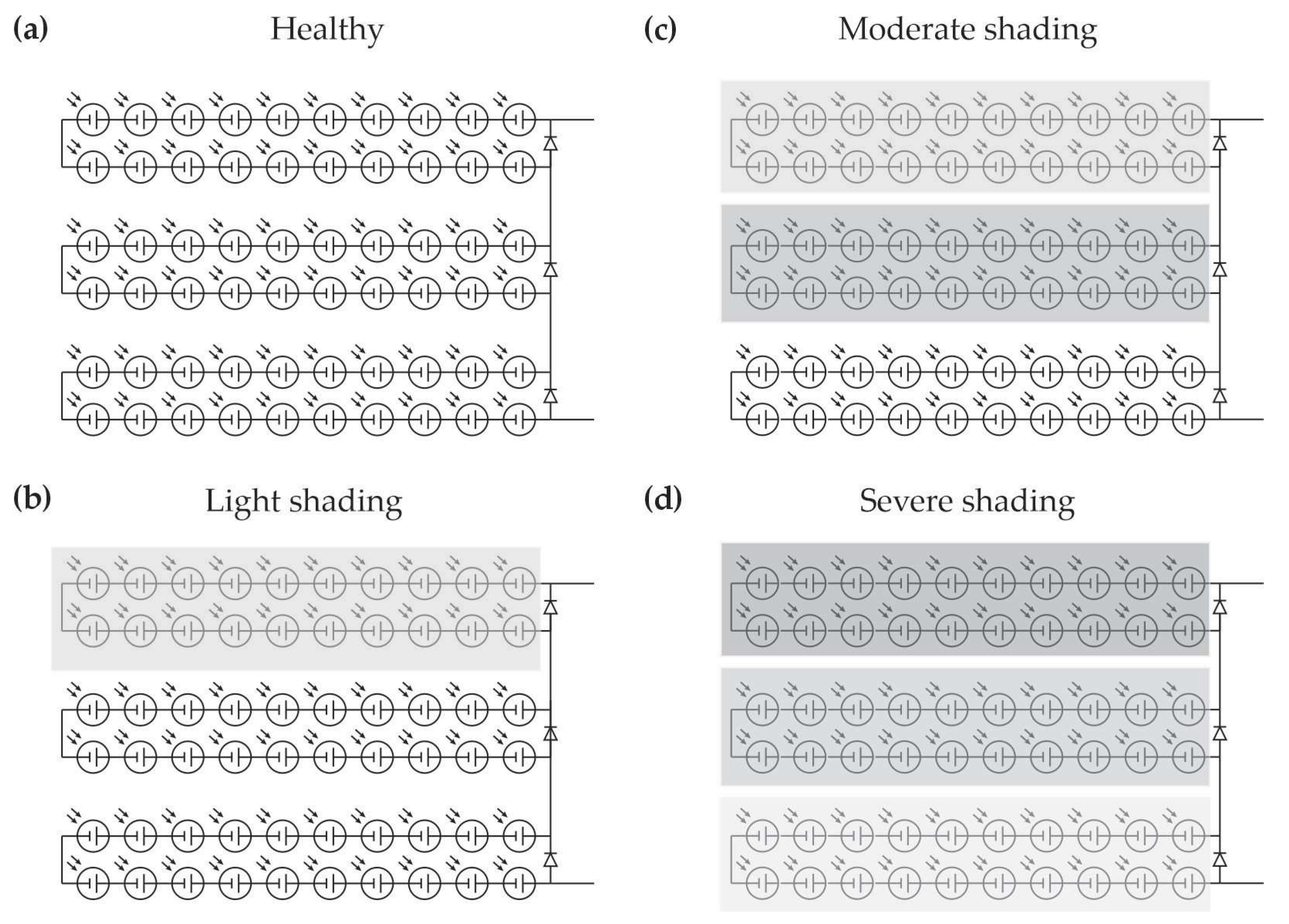 Processes 13 02999 g007
