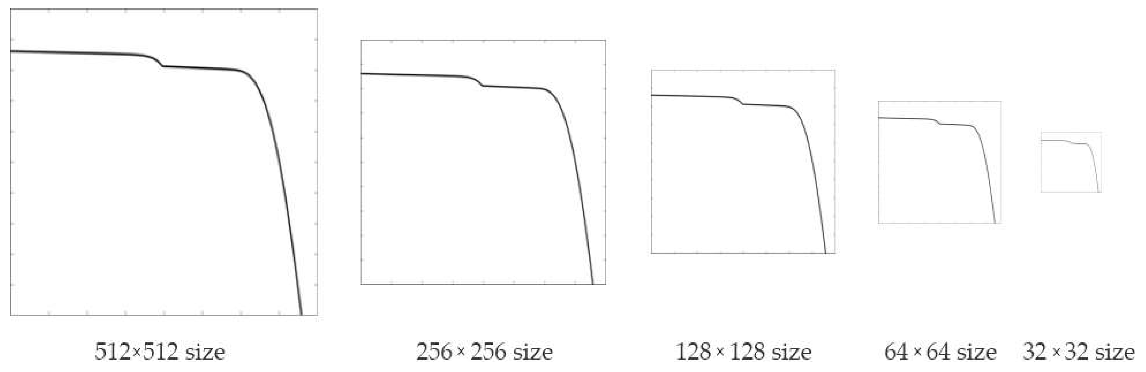 Processes 13 02999 g010