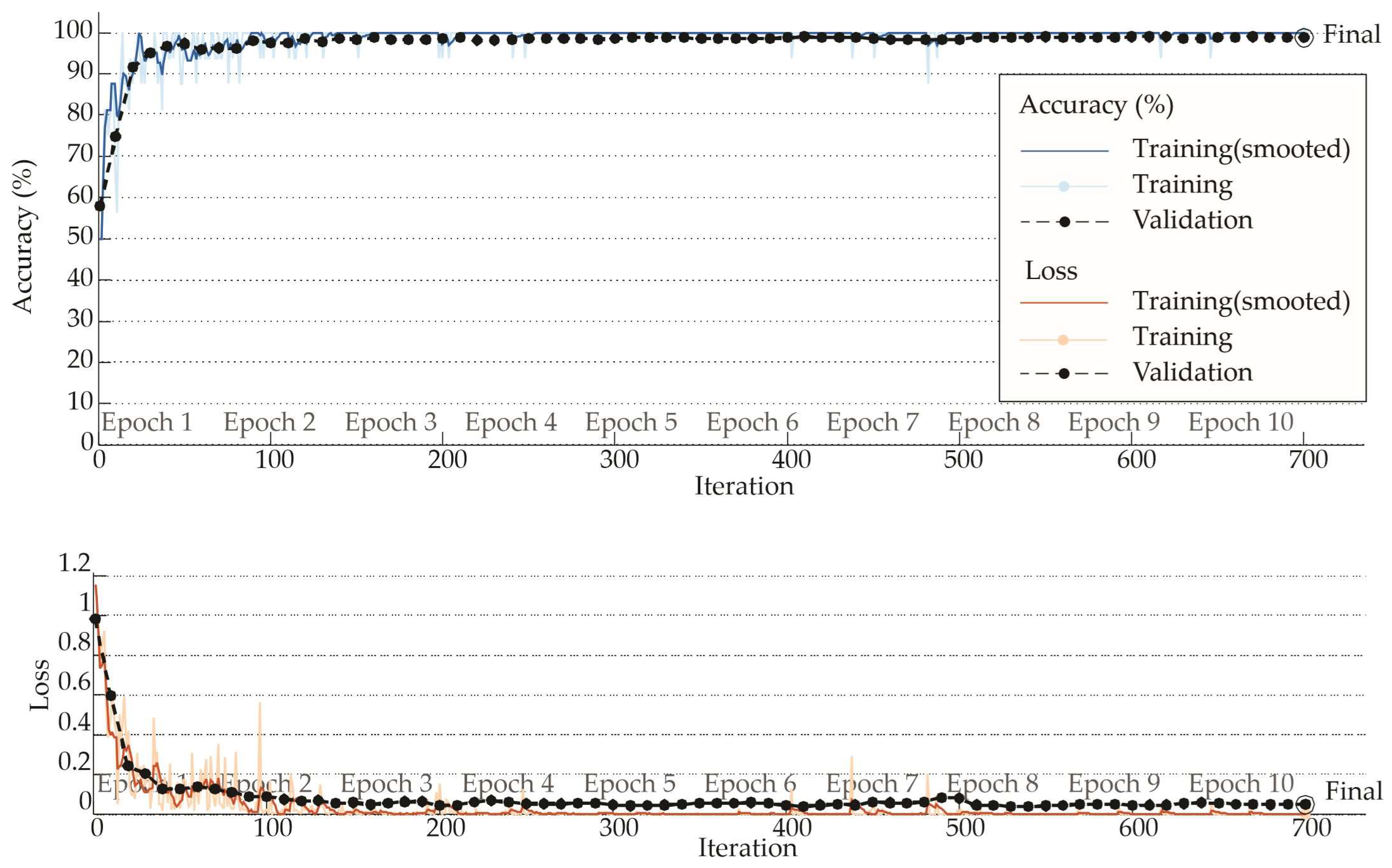 Processes 13 02999 g011