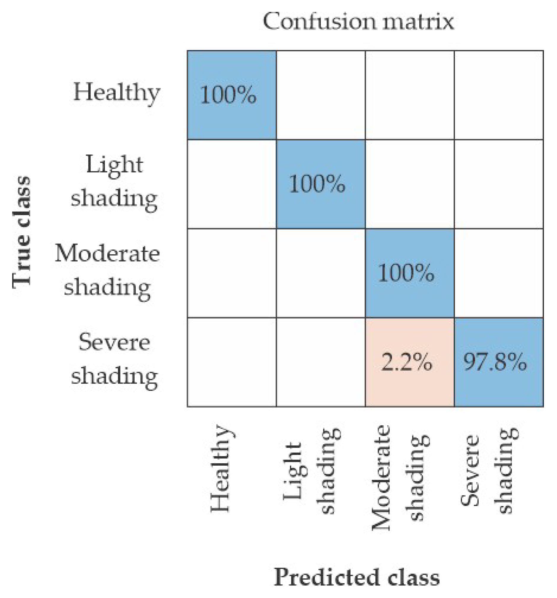 Processes 13 02999 g012