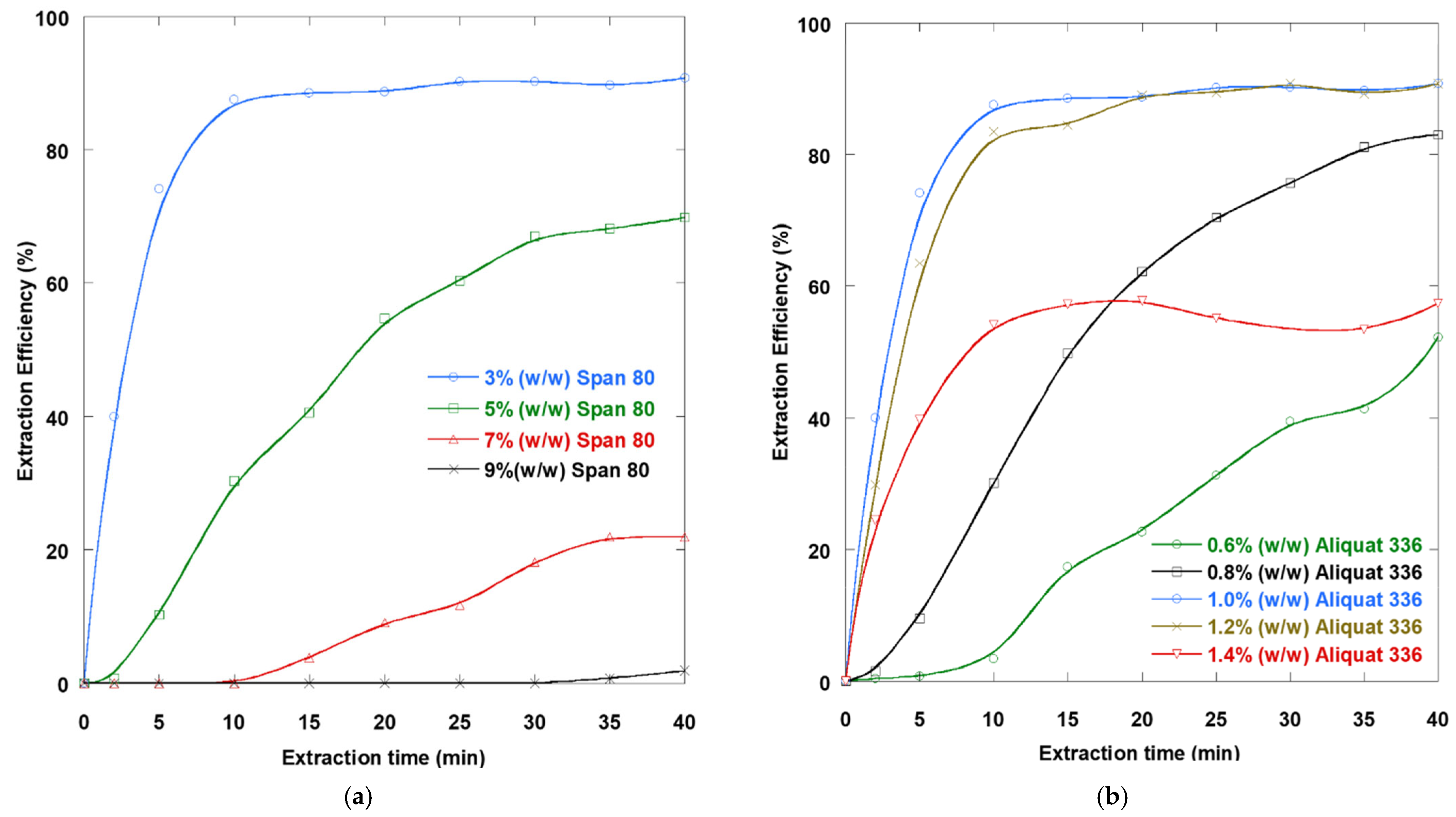 Processes 13 03000 g003