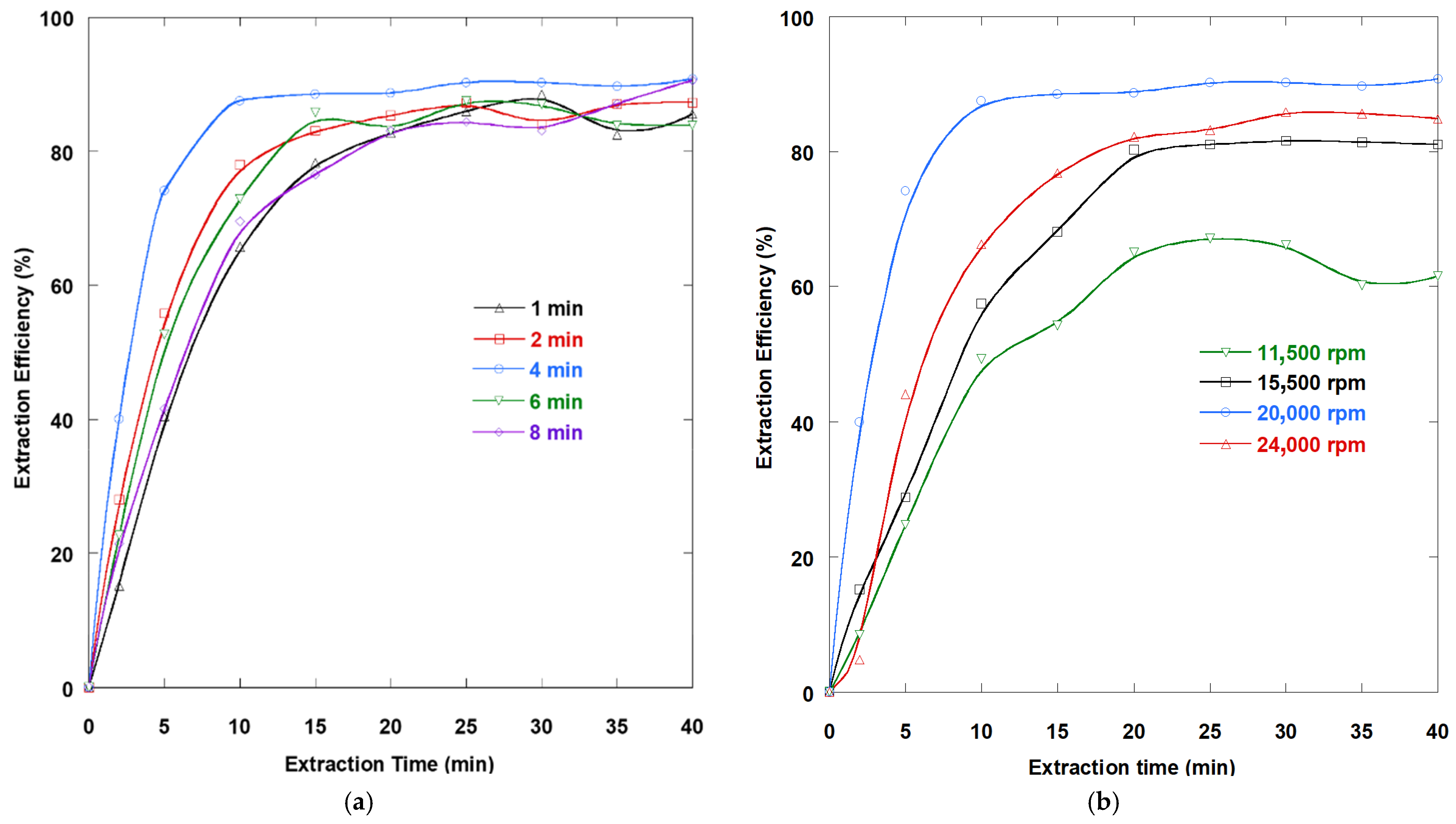Processes 13 03000 g008