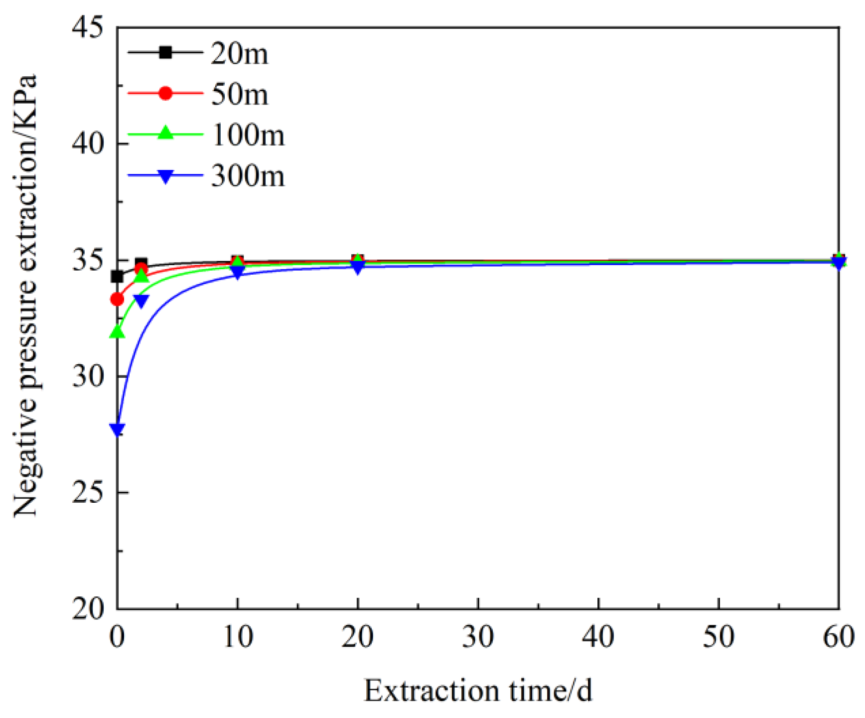 Processes 13 03001 g005
