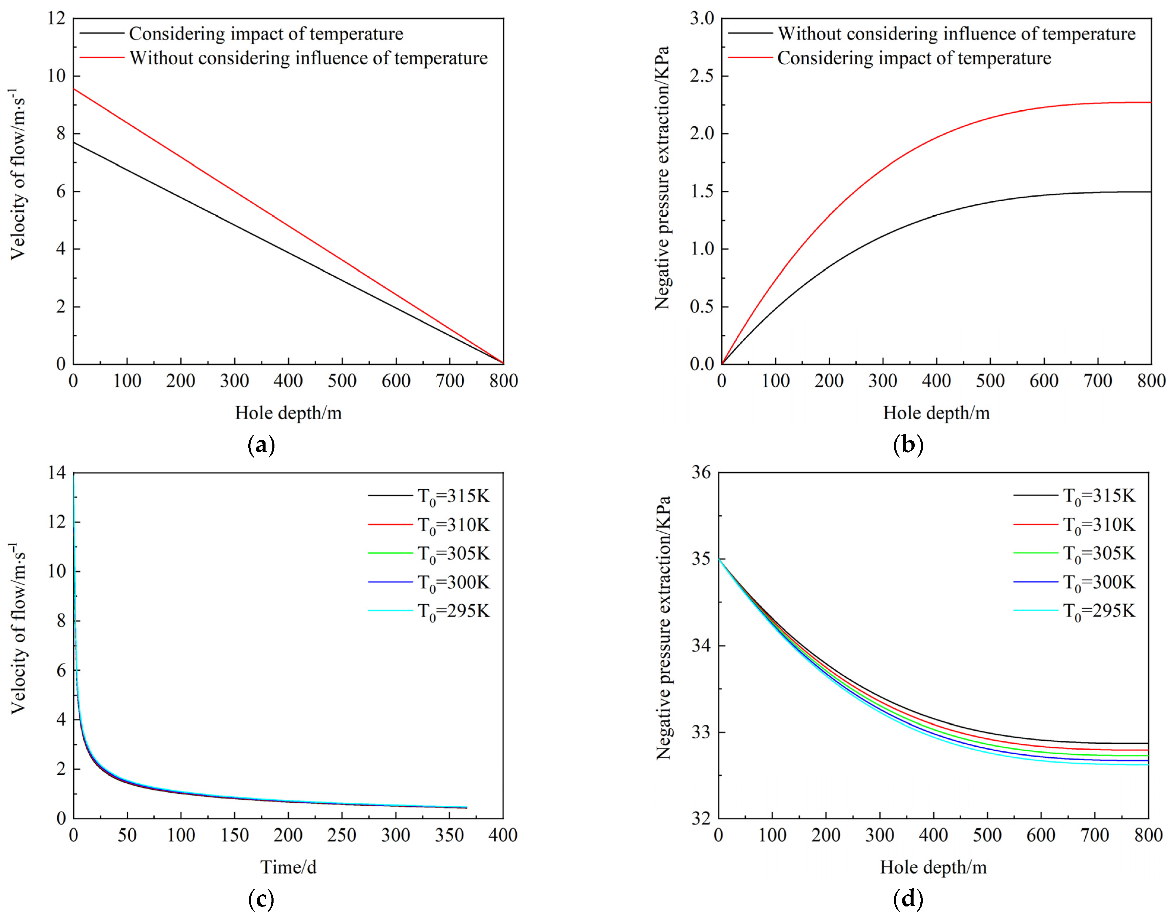 Processes 13 03001 g009