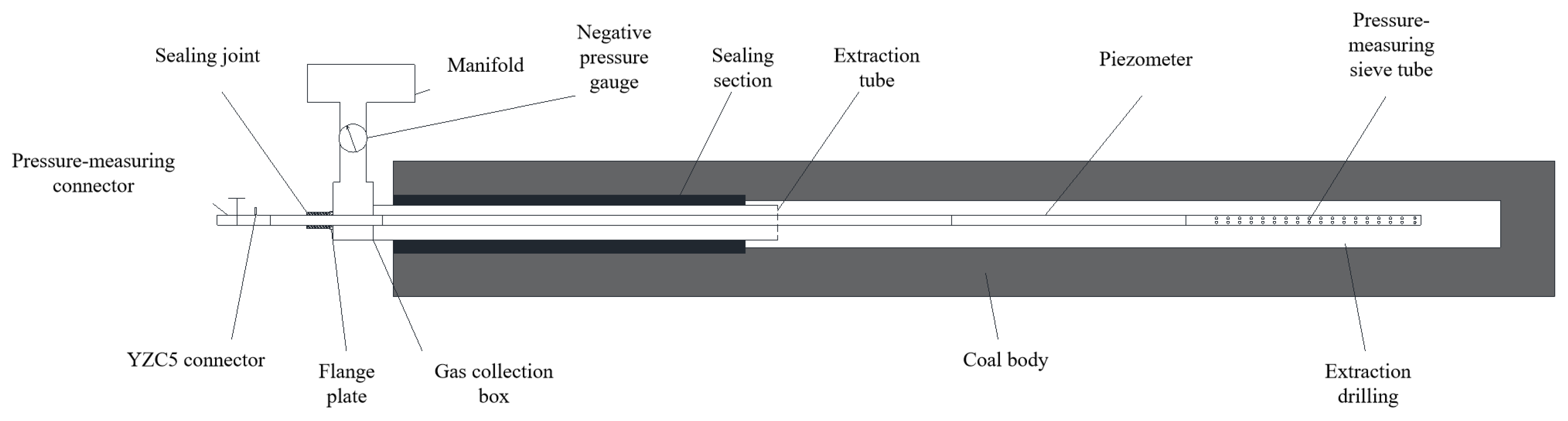 Processes 13 03001 g011