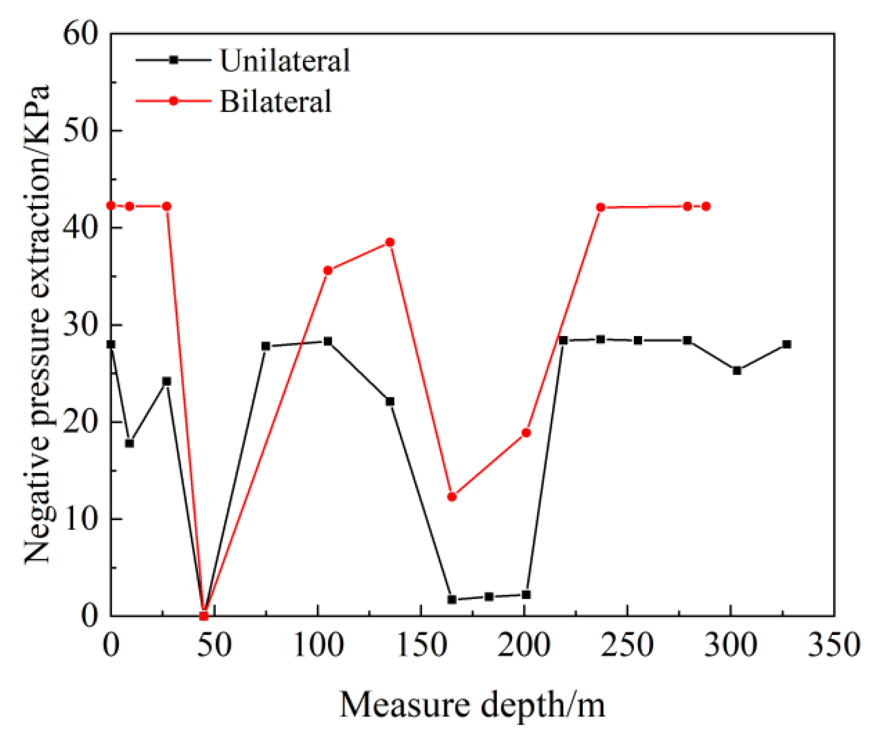 Processes 13 03001 g013