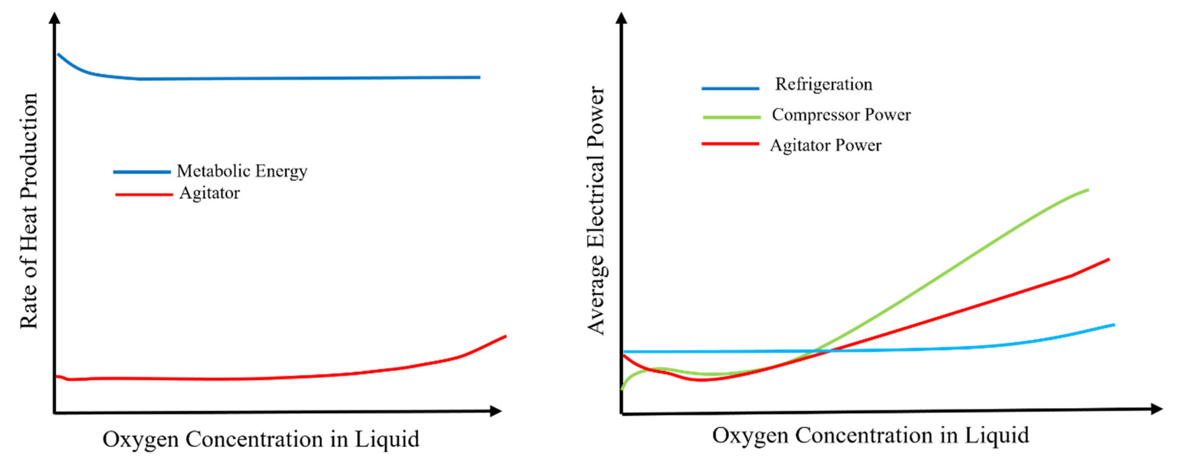 Processes 13 03005 g003 Processes 13 03005 g003