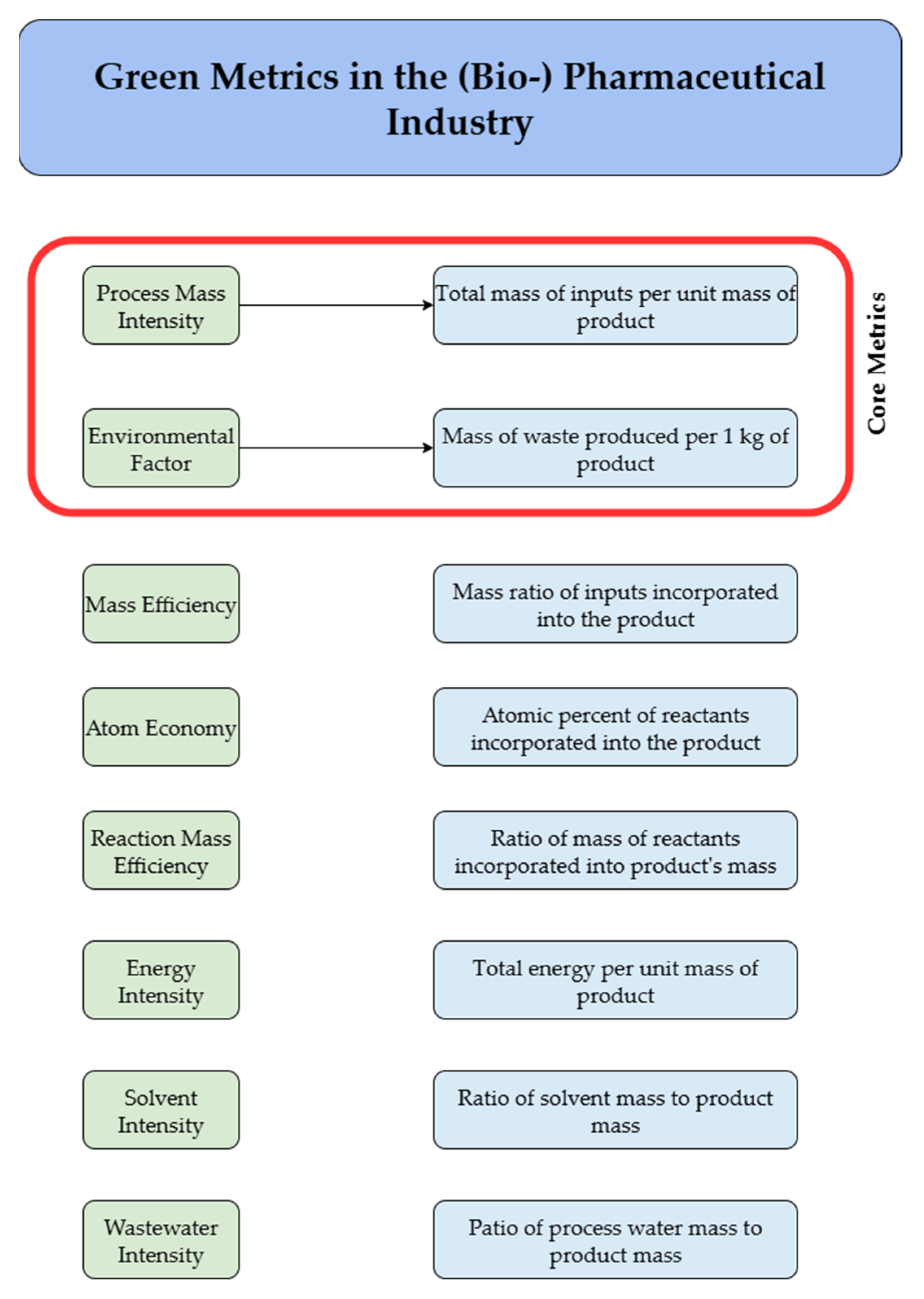 Processes 13 03005 g004 Processes 13 03005 g004
