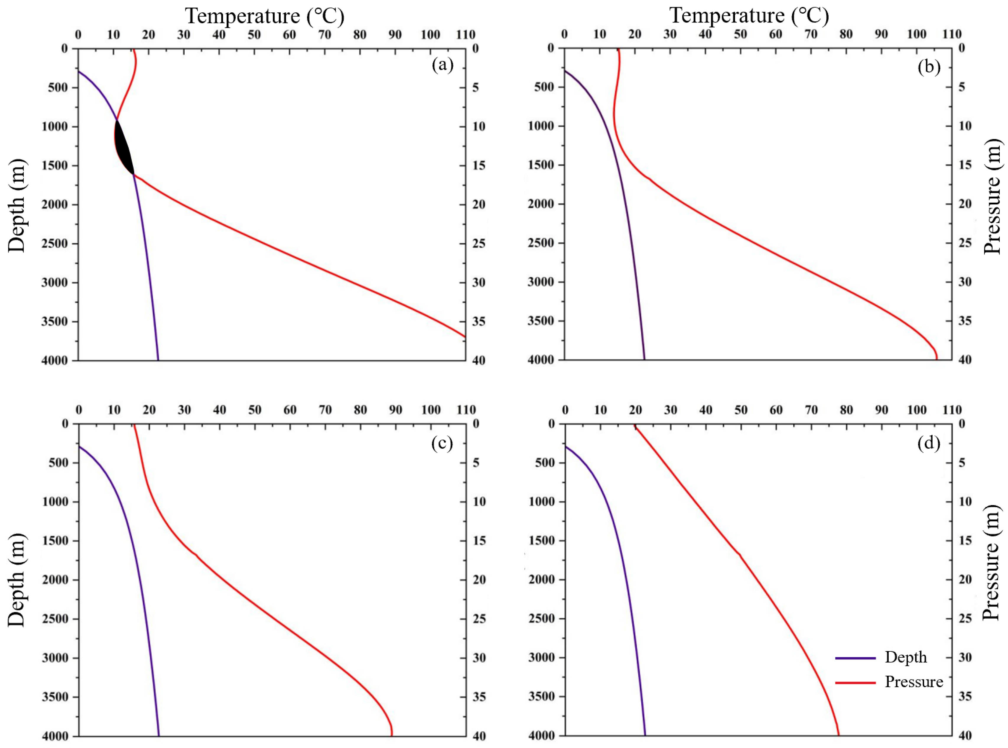 Processes 13 03008 g007