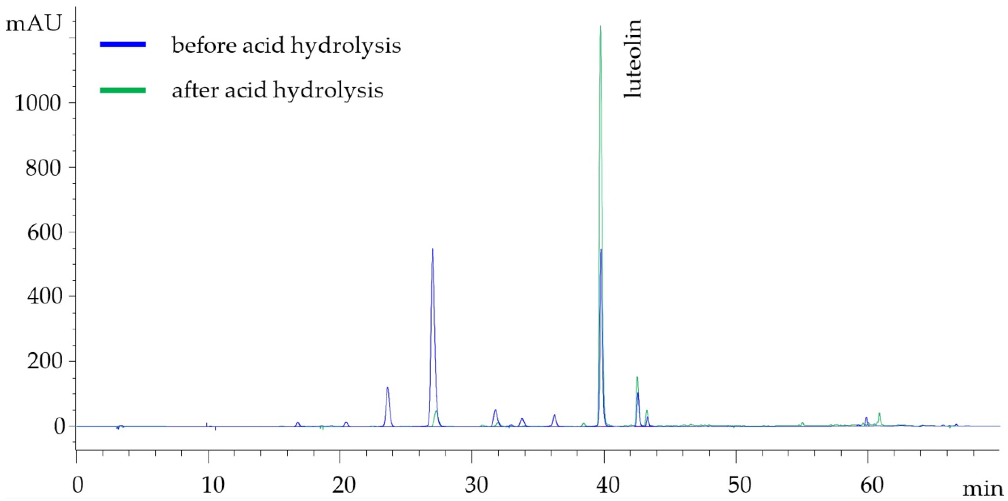 Processes 13 03009 g004 Processes 13 03009 g004