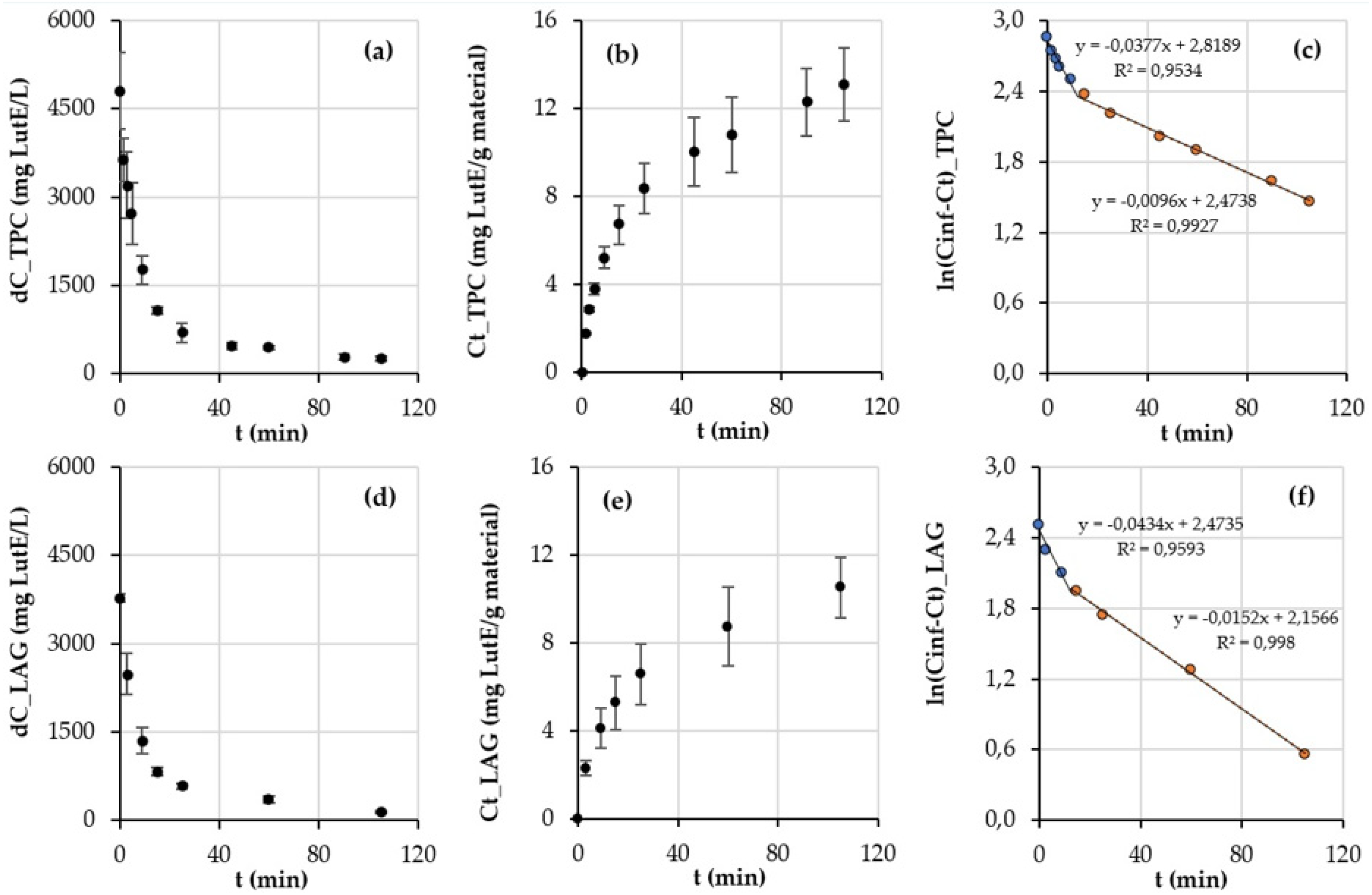 Processes 13 03009 g006 Processes 13 03009 g006