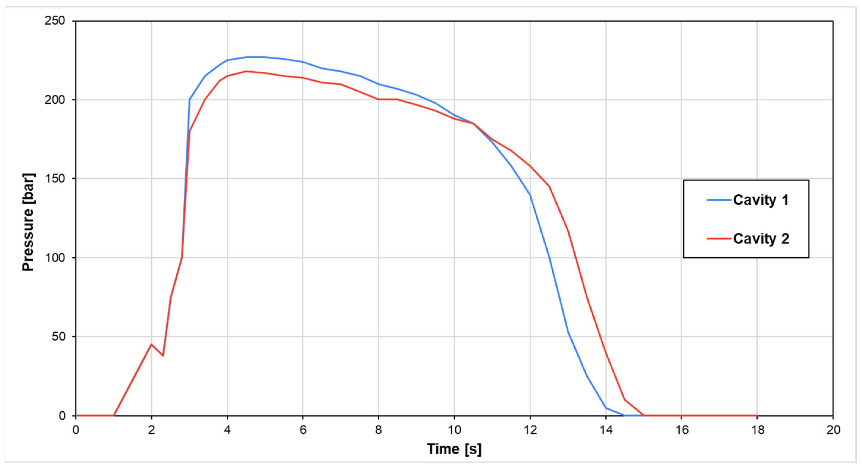 Processes 13 03010 g013
