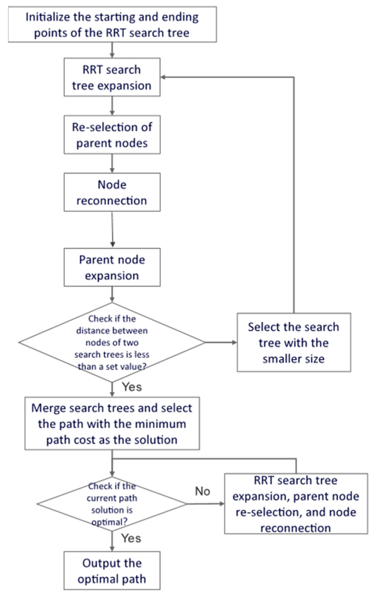 Processes 13 03011 g005 Processes 13 03011 g005