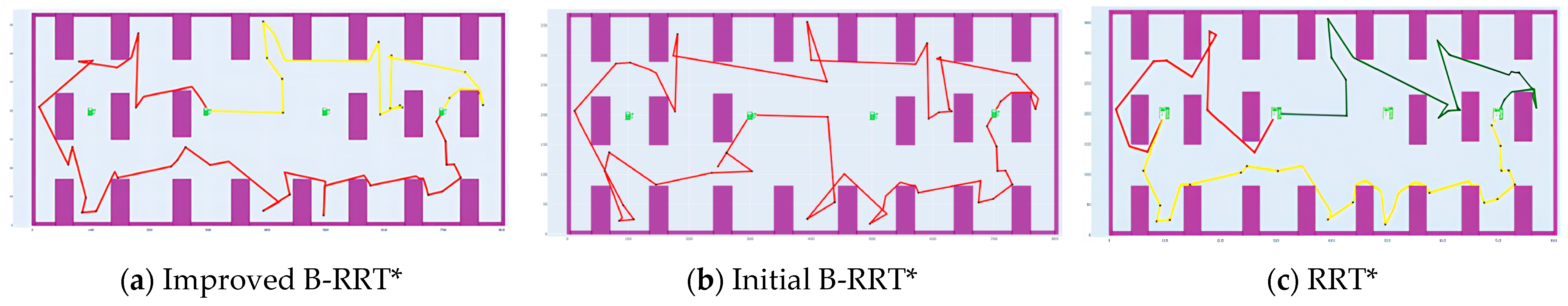 Processes 13 03011 g015 Processes 13 03011 g015