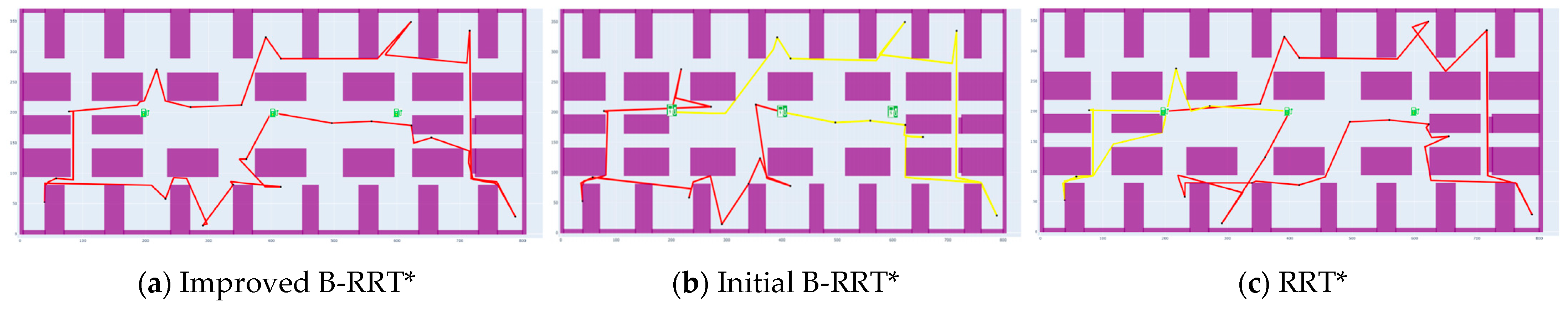 Processes 13 03011 g017 Processes 13 03011 g017