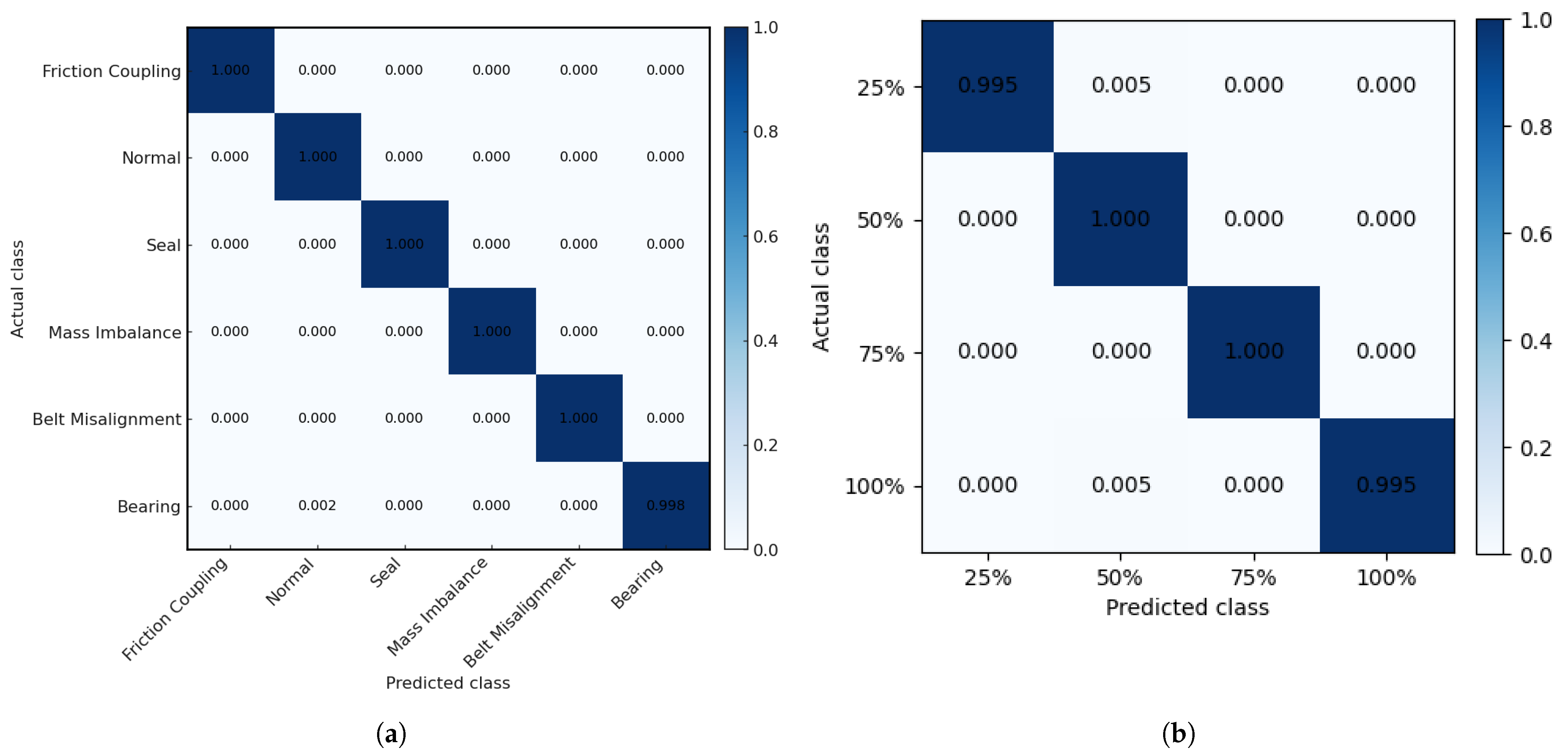 Processes 13 03012 g010