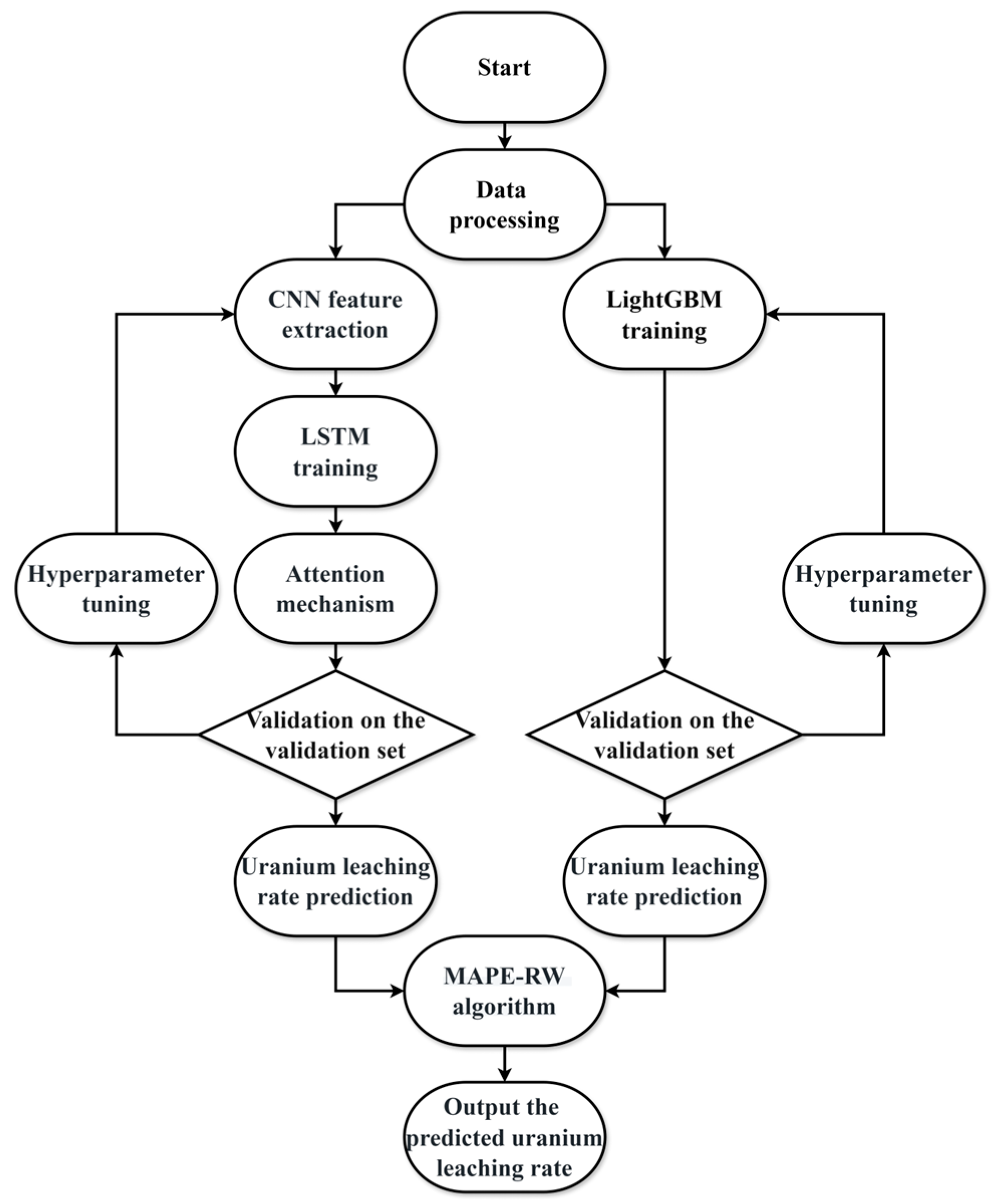Processes 13 03013 g004